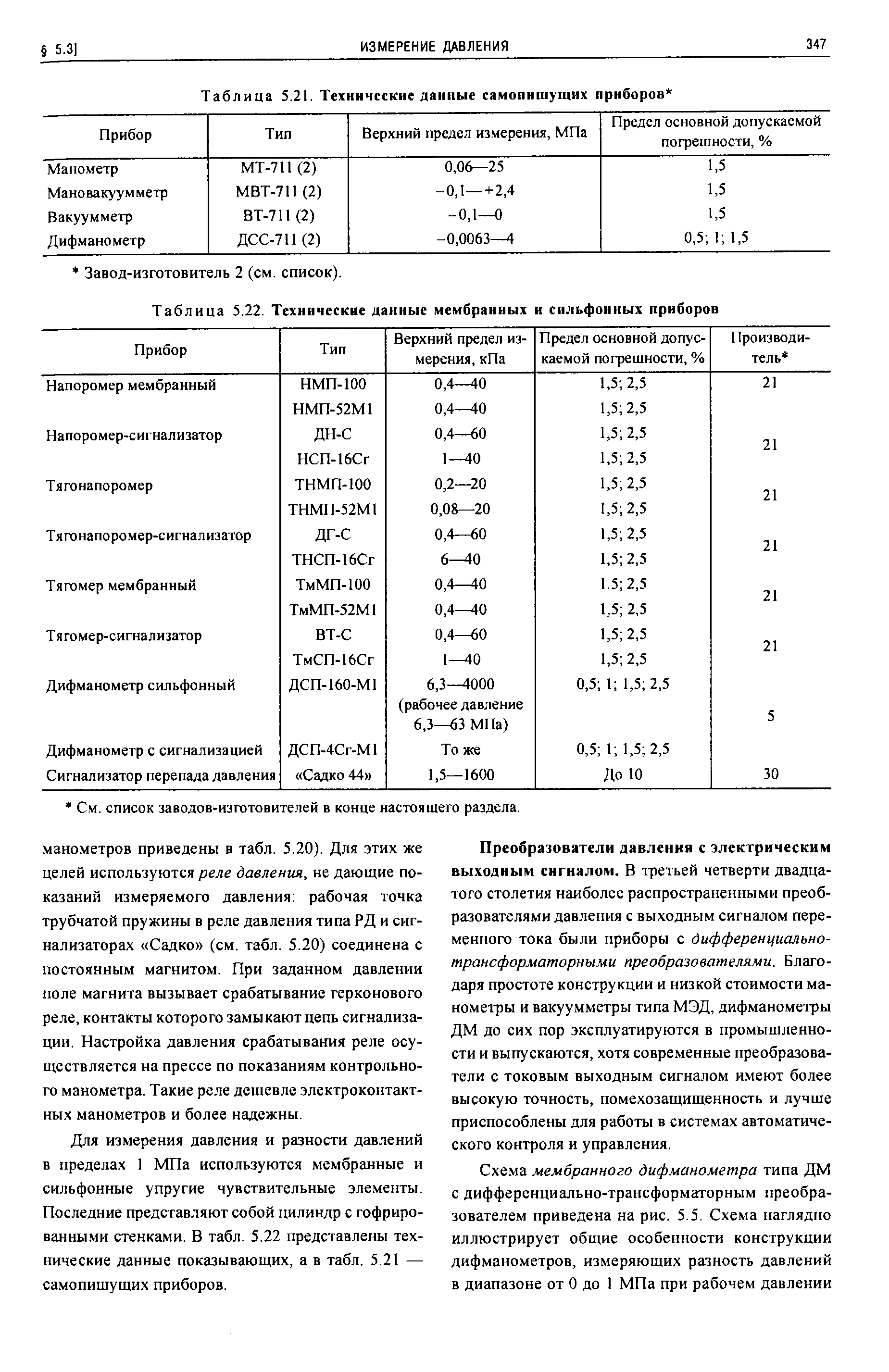 Таблица 5.22. Технические данные мембранных и сильфоиных приборов
