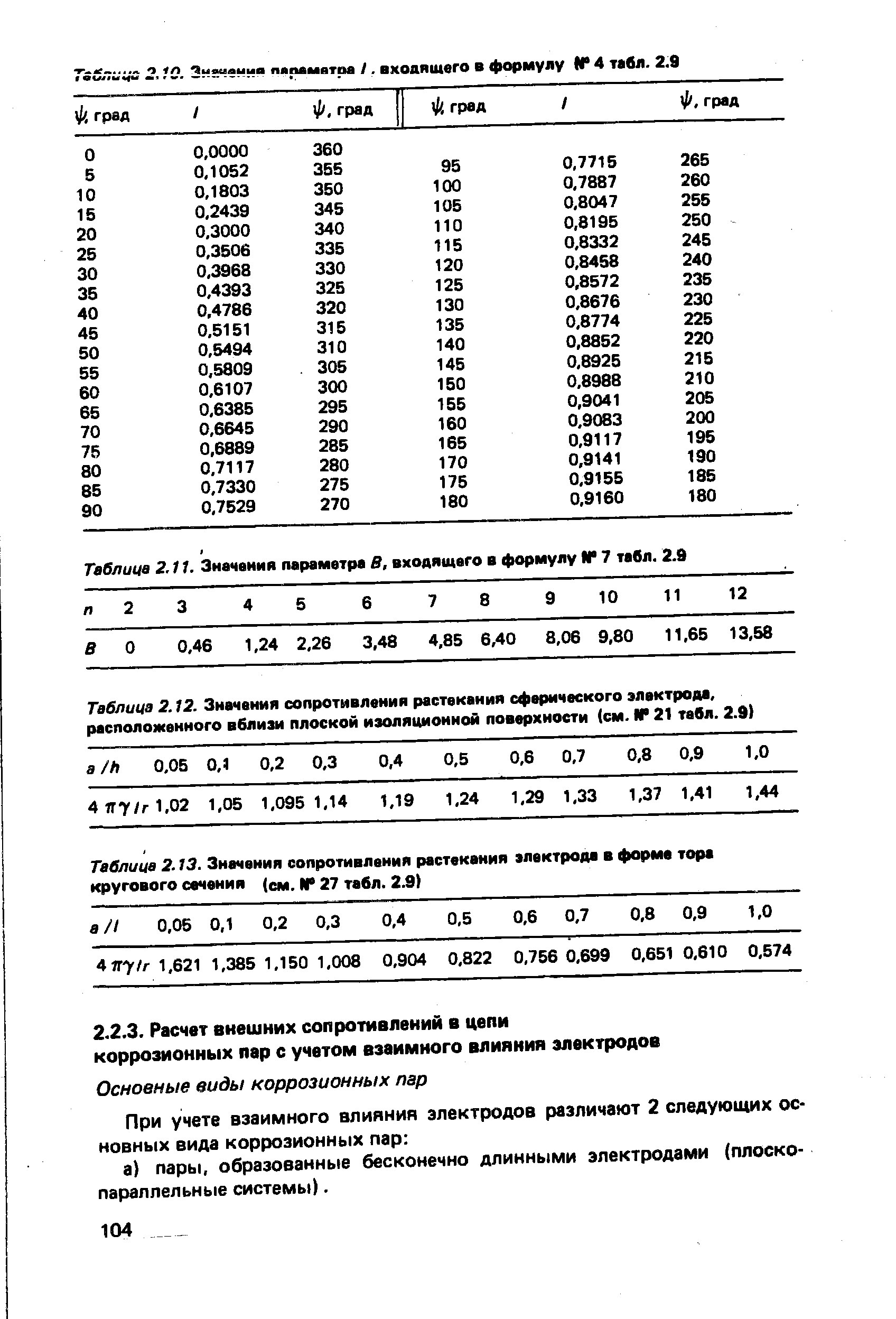 Таблица 2.13. Значения <a href="/info/39787">сопротивления растекания</a> электрода в форма тора кругового сачения (см. N 27 табл. 2.9) 

