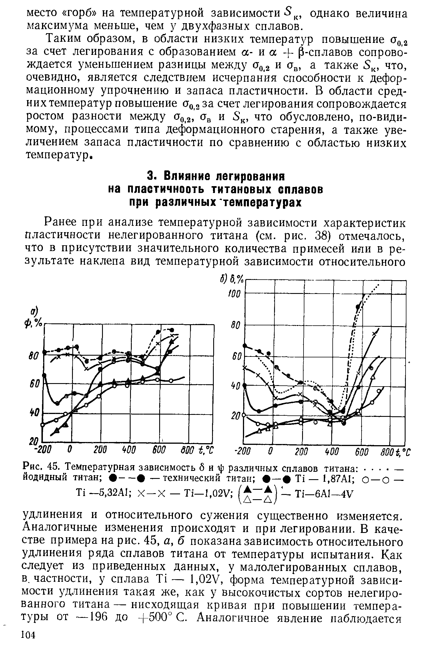 Рис. 45. <a href="/info/191882">Температурная зависимость</a> б и г ) различных сплавов титана . — йодидный титан -- —технический титан — Ti — 1.87AI 0 — 0 —
