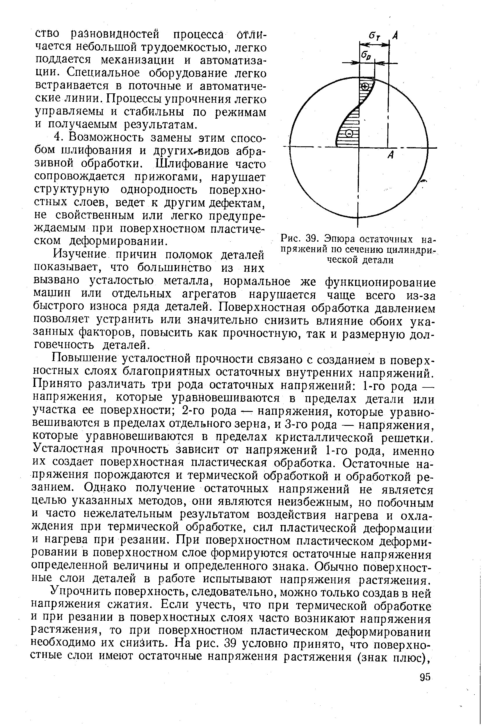 Рис. 39. Эпюра остаточных напряжений по сечению цилиндрической детали
