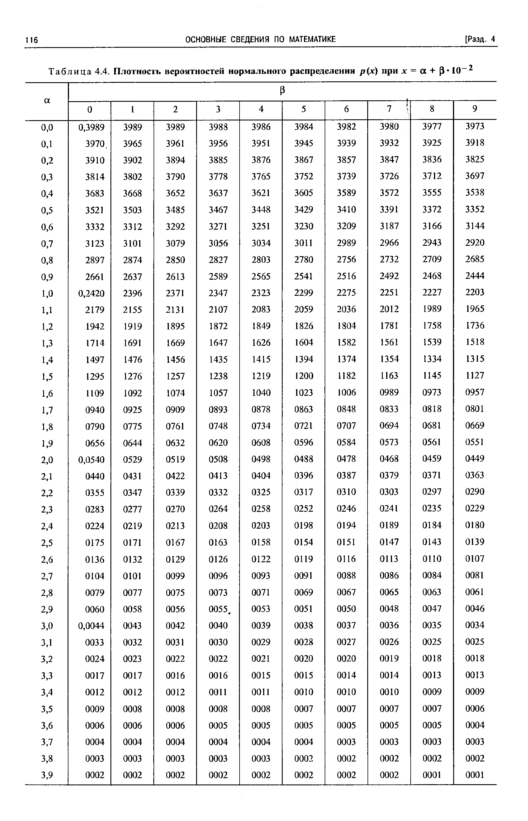 Таблица 4.4. Плотность вероятностей нормального распределения р(х) при д = а + 10 
