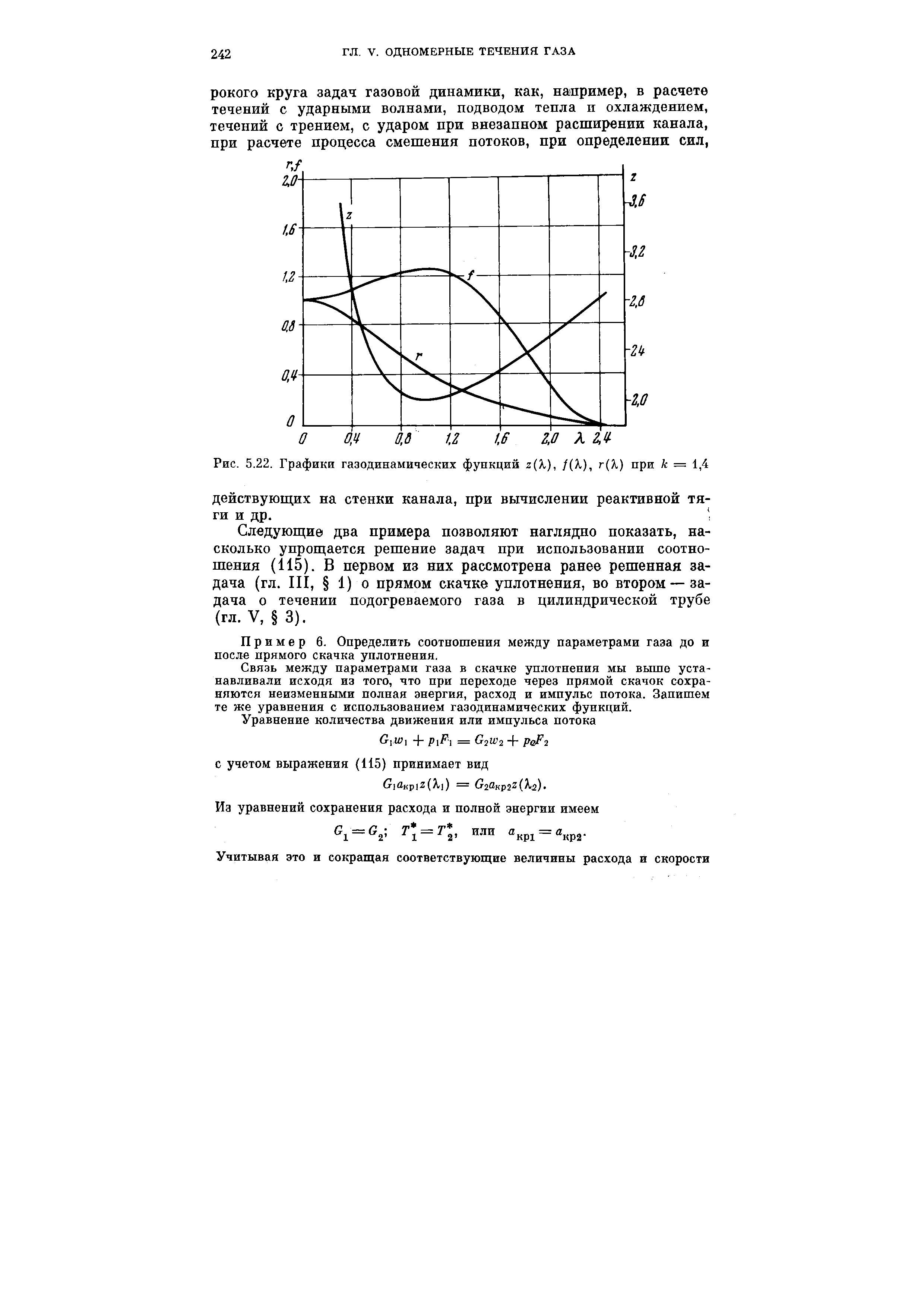 Рис. 5.22. Графики газодинамических функций z(X), /(X), г(Х) при к = 1,4
