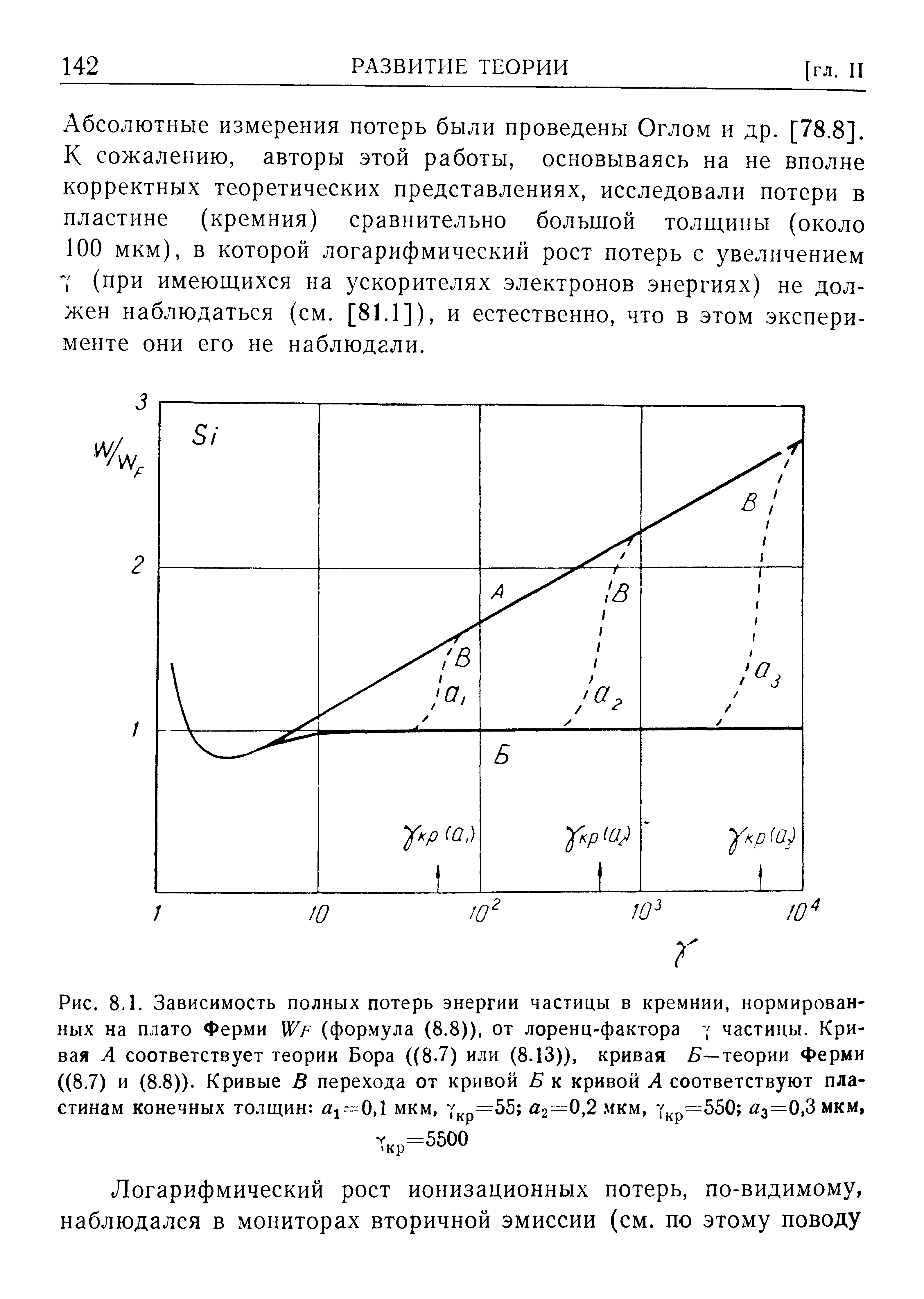 Рис. 8.1. Зависимость полных <a href="/info/27371">потерь энергии</a> частицы в кремнии, нормированных на плато Ферми WF (формула (8.8)), от лоренц-фактора частицы. Кривая Л соответствует <a href="/info/22683">теории Бора</a> ((8.7) или (8.13)), <a href="/info/415275">кривая теории</a> Ферми ((8.7) и (8.8)). Кривые В перехода от кривой Б к кривой А соответствуют пластинам конечных толщин мкм, 2=0,2 мкм, 7 р=550 гз=0,3мкм,
