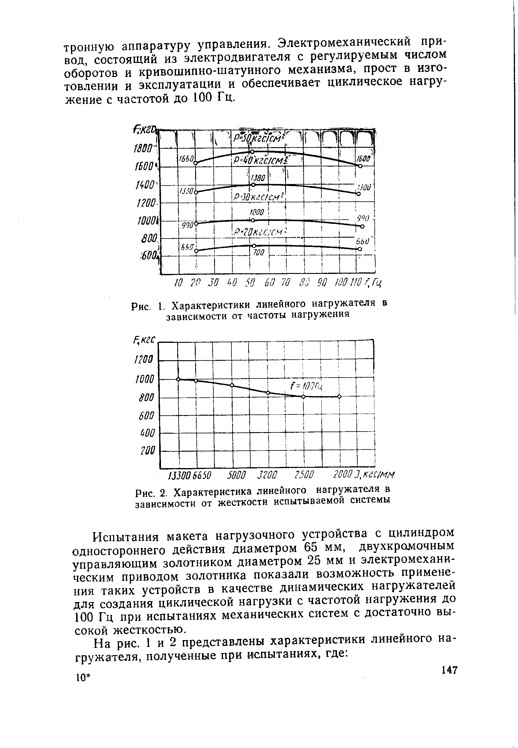 Рис. 1. Характеристики линейного нагружателя в зависимости от частоты нагружения
