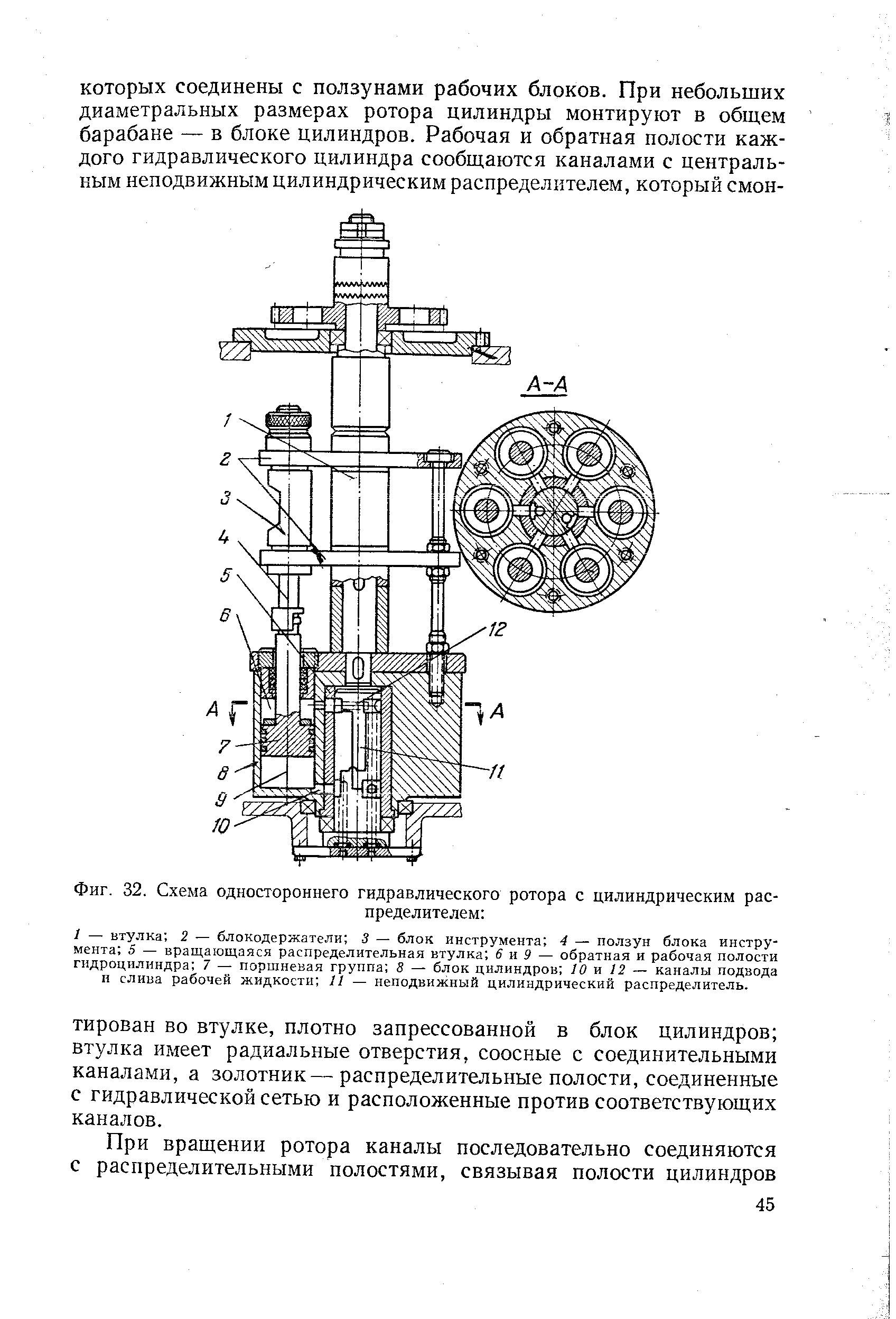 Фиг. 32. Схема одностороннего гидравлического ротора с цилиндрическим распределителем 
