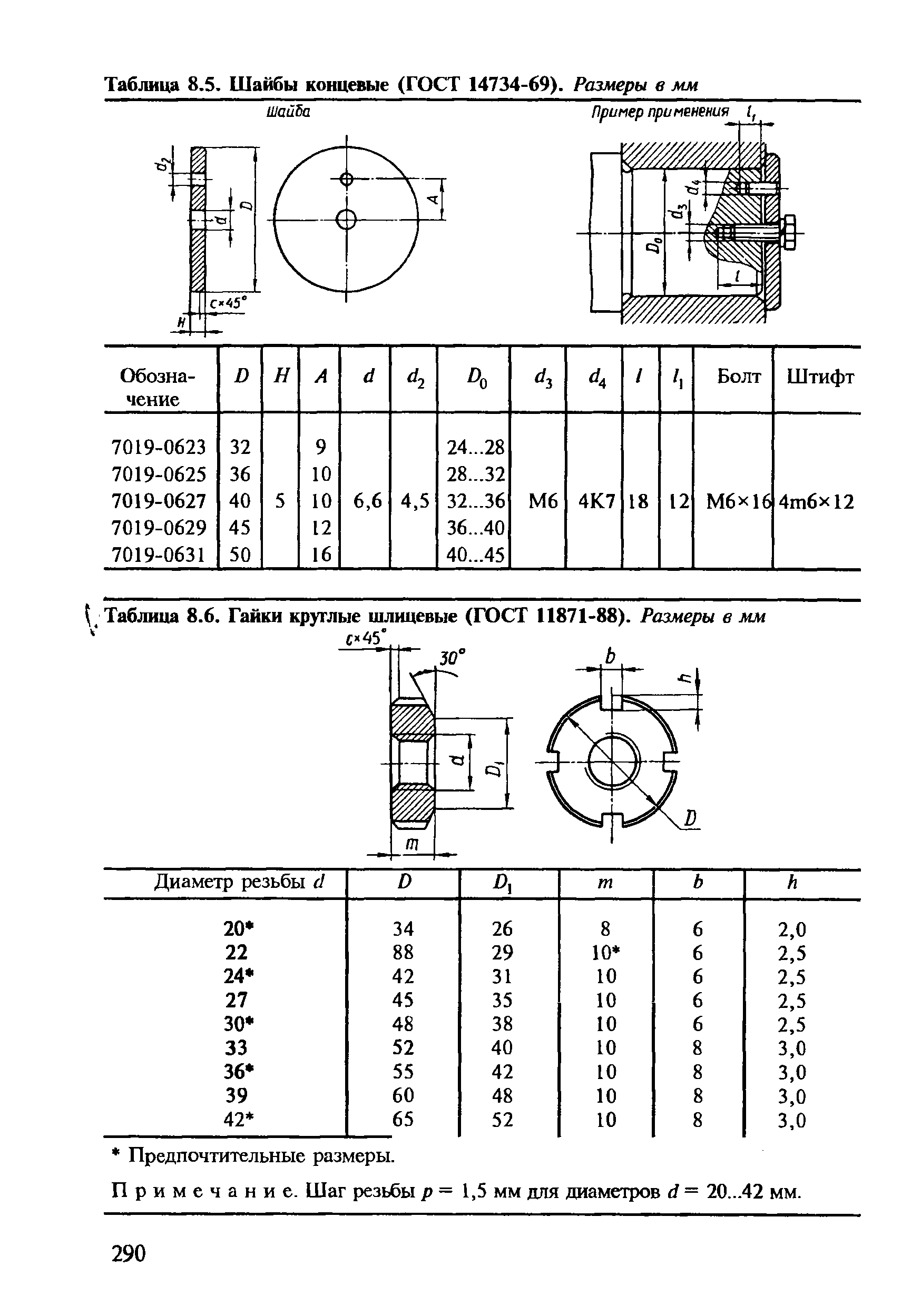 Таблица 8.6. Гайки круглые шлицевые (ГОСТ 11871-88). Размеры в мм
