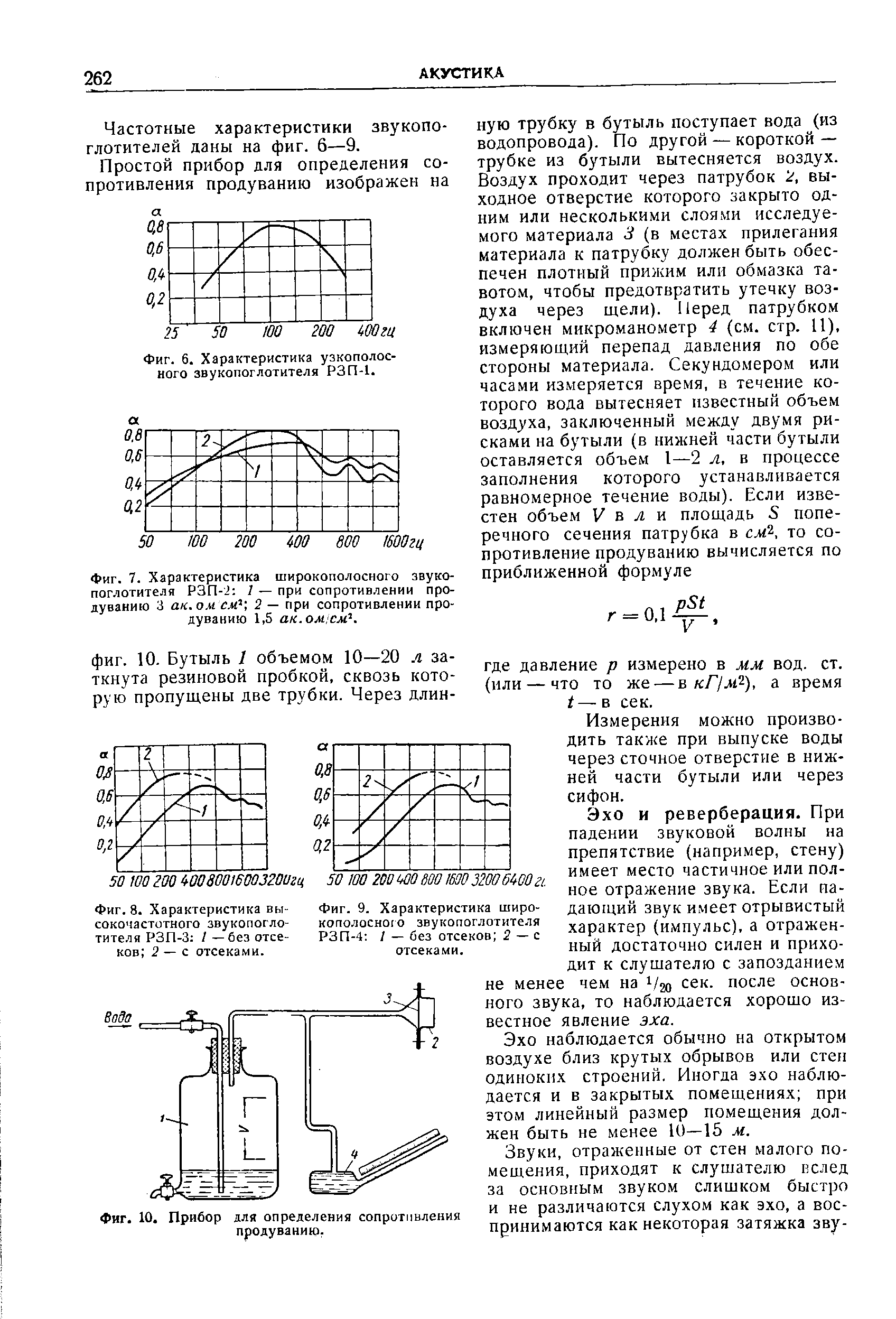 Фиг. 6. Характеристика узкополосного звукопоглотителя РЗП-1.
