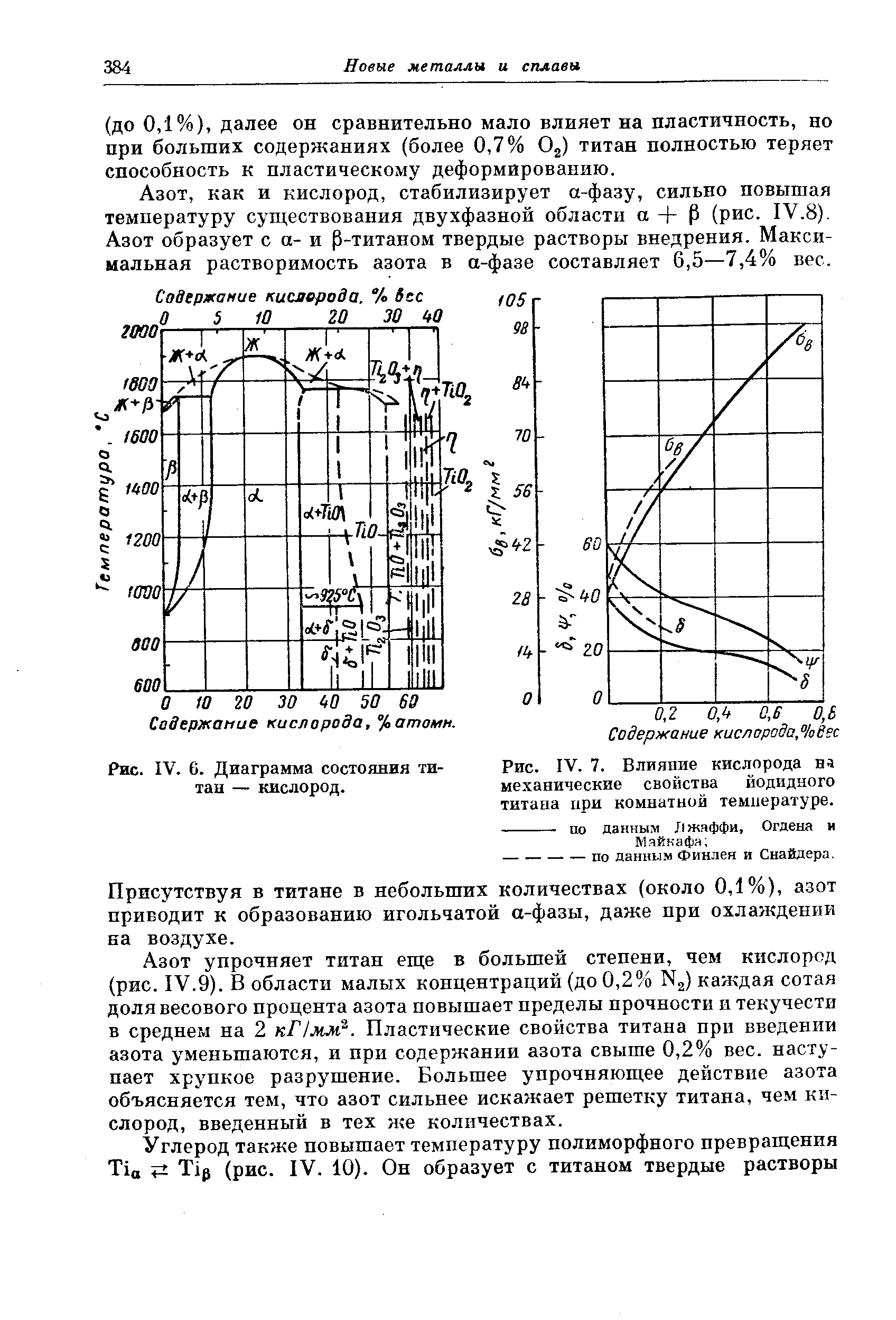 Рис. IV. 6. <a href="/info/1489">Диаграмма состояния</a> титан — кислород.
