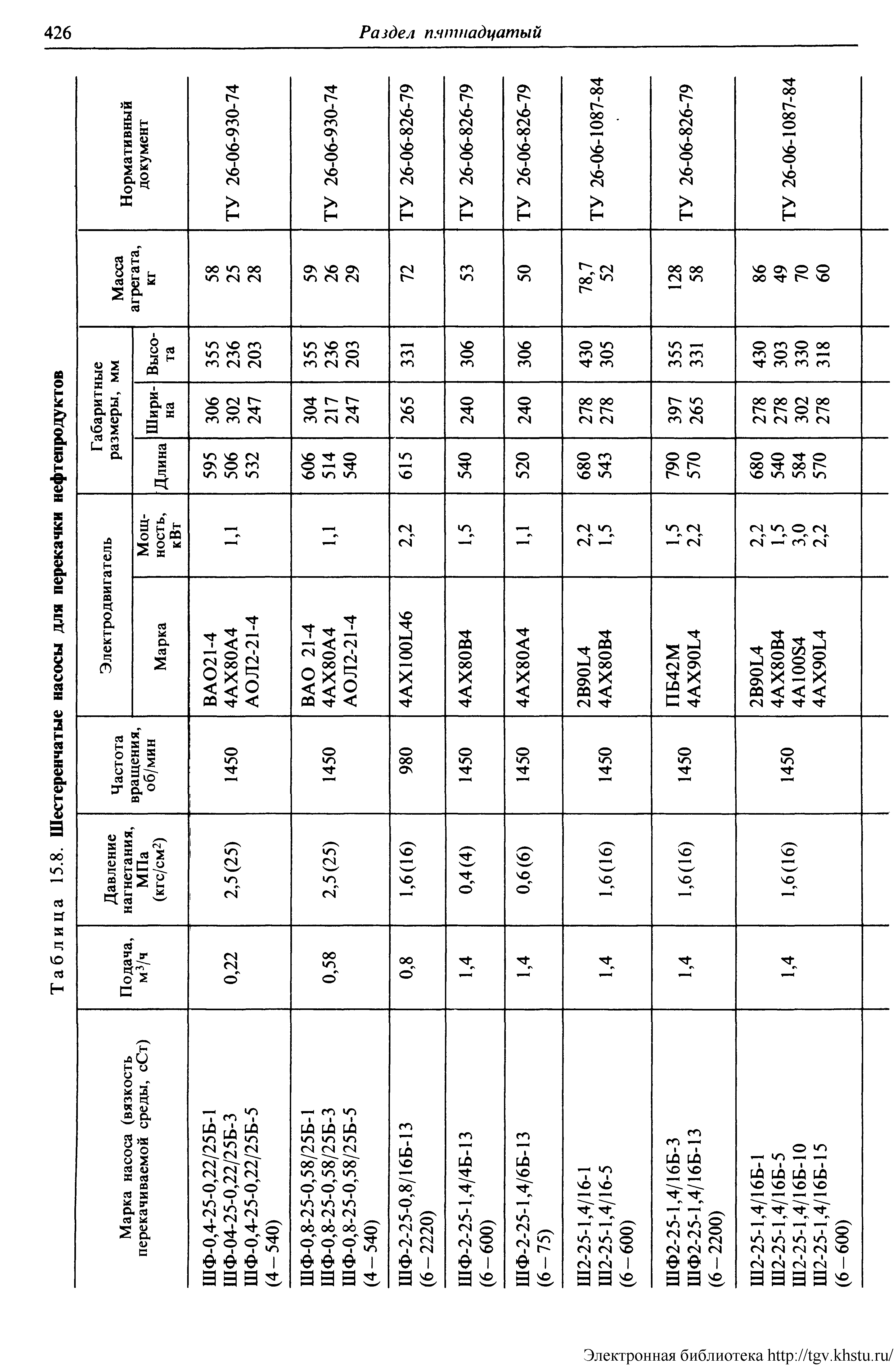 Таблица 15.8. <a href="/info/108241">Шестеренчатые насосы</a> для перекачки нефтепродуктов
