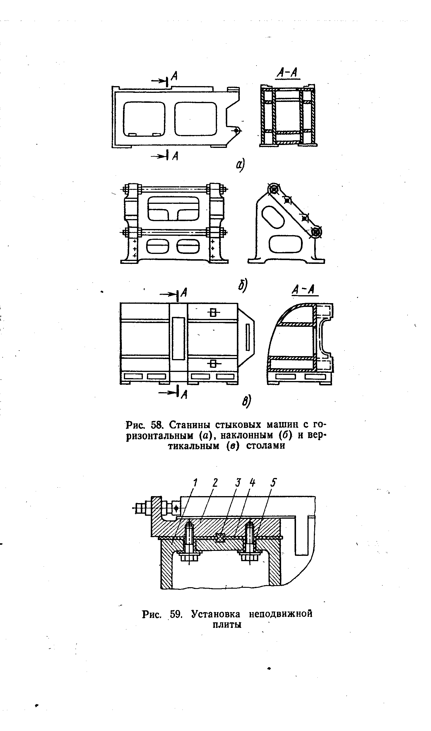 Рис. 58. Станины стыковых машин с горизонтальным (а), наклонным (б) и вертикальным (в) столами
