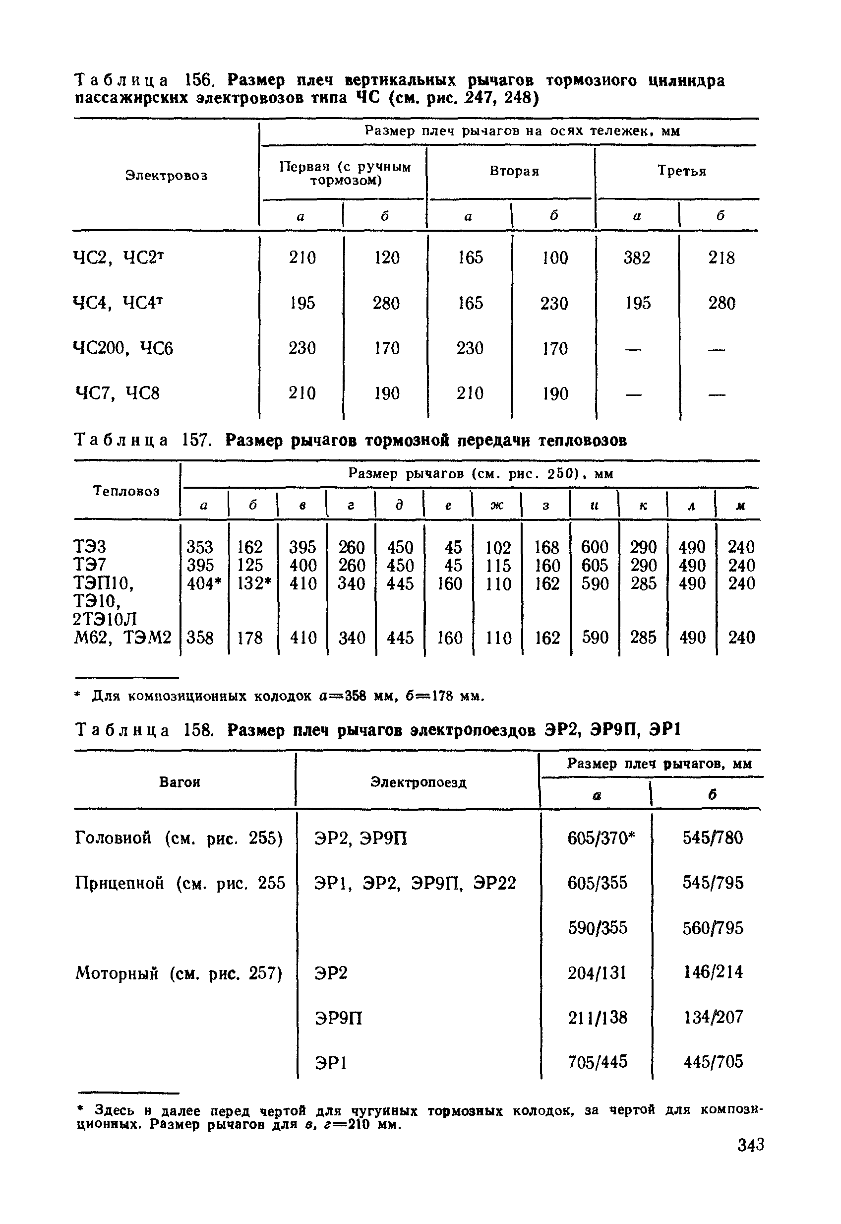 Таблица 156, Размер плеч вертикальных рычагов тормозного цнлнндра пассажирских электровозов типа ЧС (см. рис. 247, 248)
