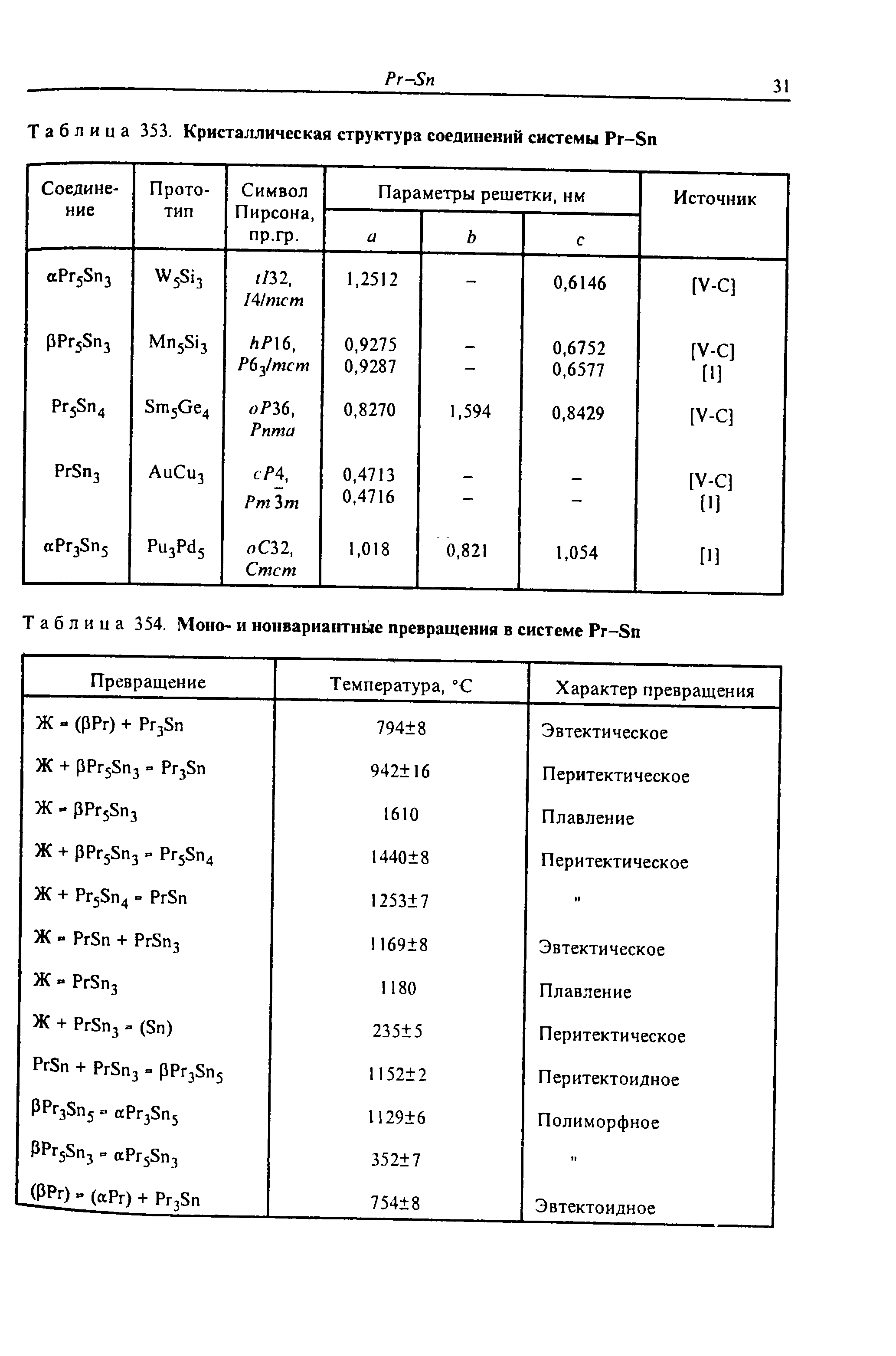 Таблица 354. Моно- и нонвариантные превращения в системе Pr-Sn
