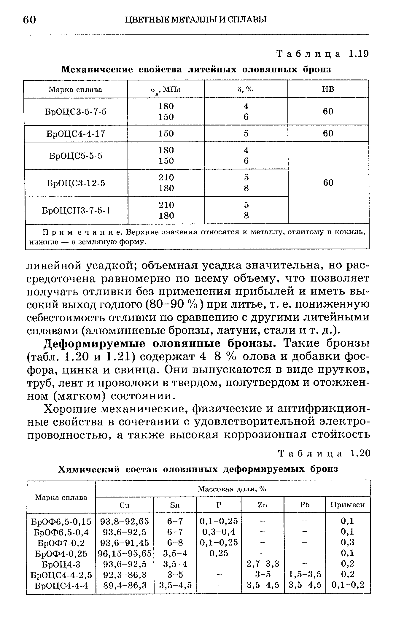 Таблица 1.20 <a href="/info/9450">Химический состав</a> оловянных деформируемых бронз
