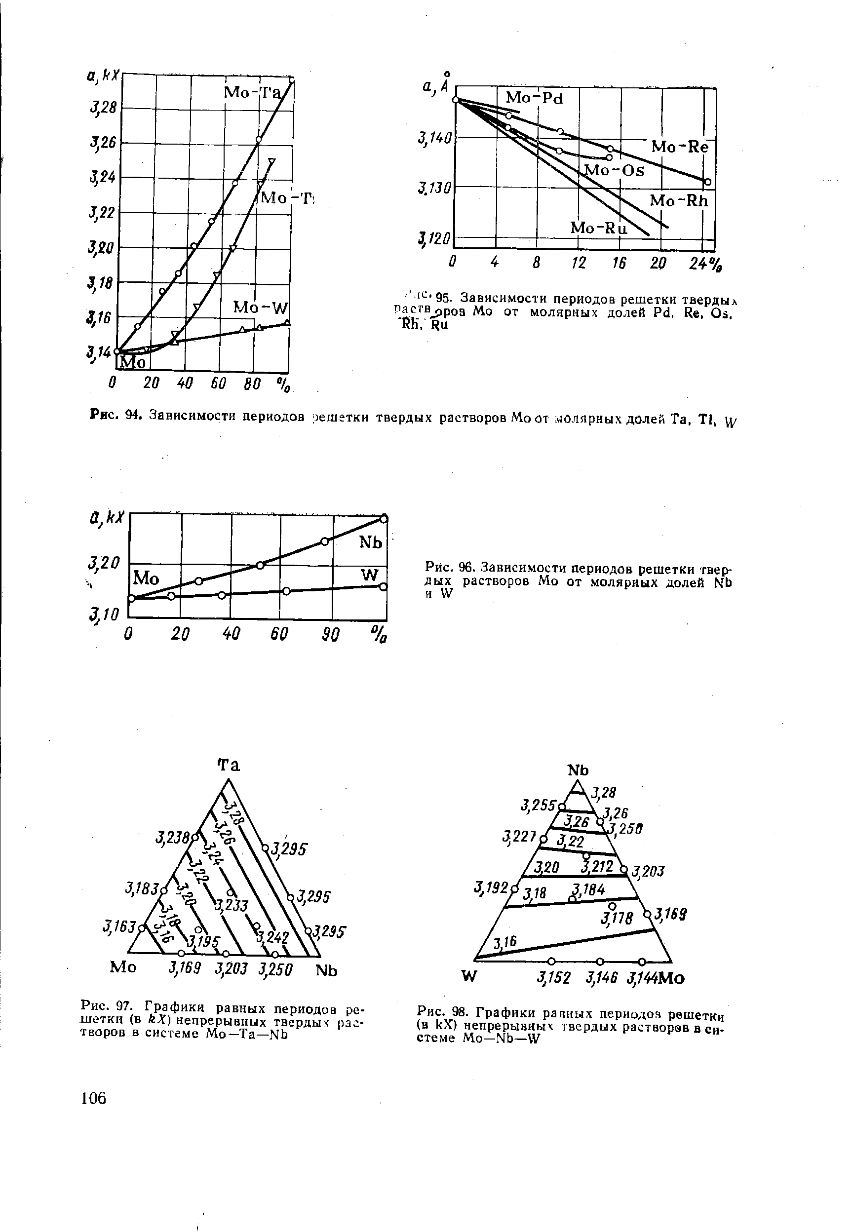 Рис. 98. Графики равных периодоз решетки (в кХ) непрерывных твердых растворов в системе Мо—Nb—W

