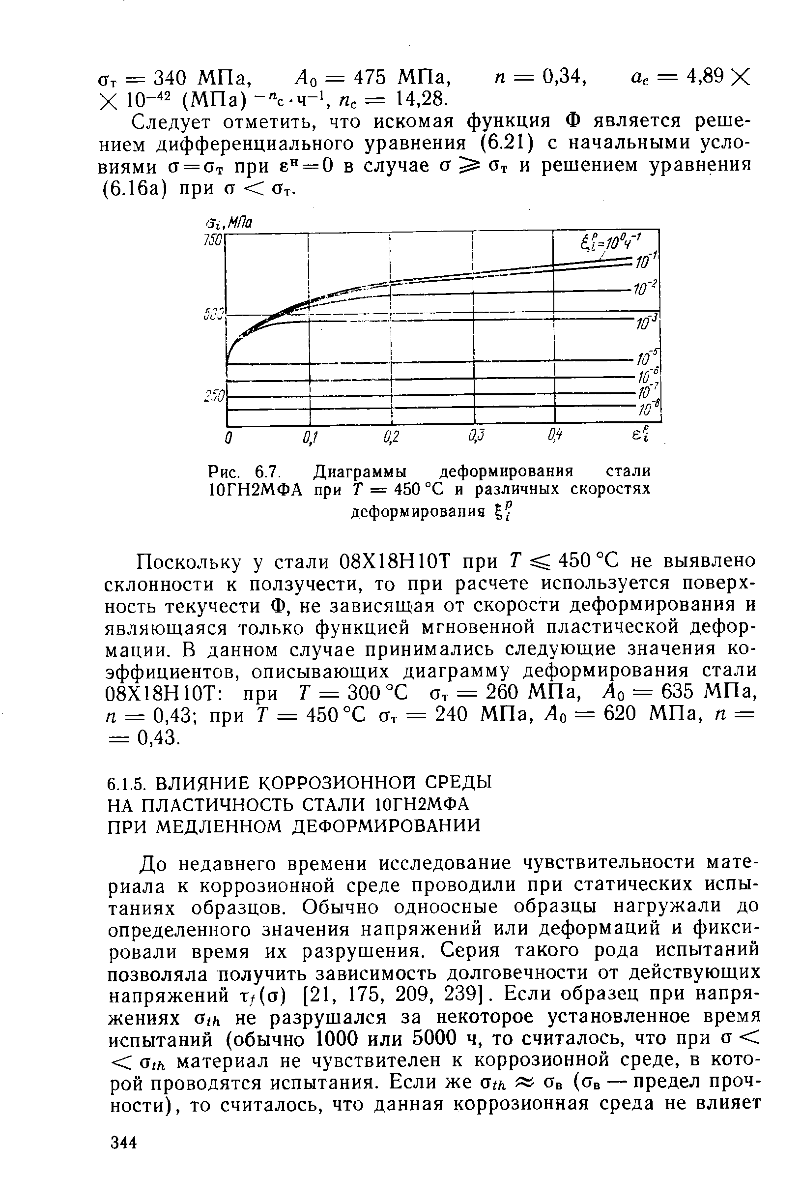 Рис. 6.7. Диаграммы деформирования стали 10ГН2МФА при Т = 450 °С и различных скоростях деформирования f
