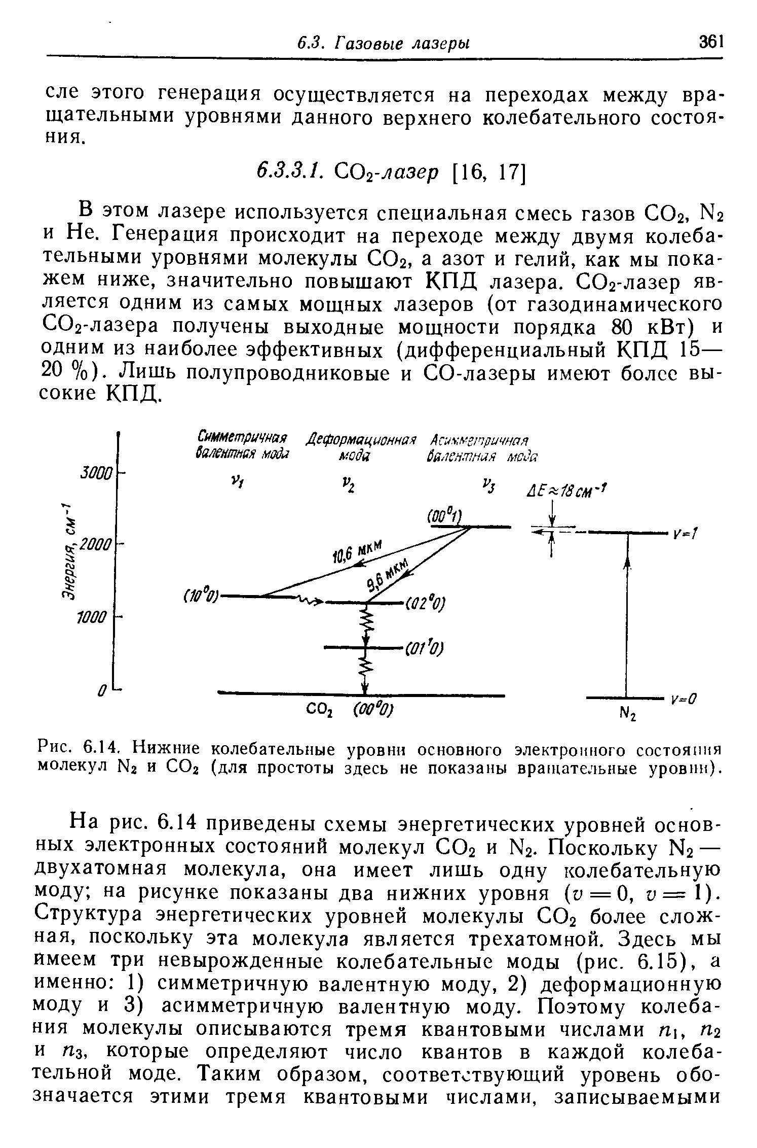 Рис. 6.14, Нижние колебательные уровни основного электронного состояния молекул N2 и СО2 (для простоты здесь не показаны вращательные уровни).
