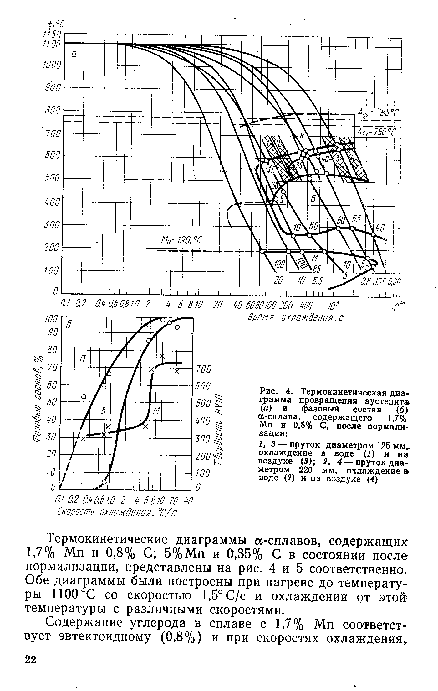 Рис. 4. Термокинетическая диаграмма превращения аустенитэ (а) и <a href="/info/9452">фазовый состав</a> (б> а-сплава, содержащего 1,7% Мп и 0.8% С, после нормализации 
