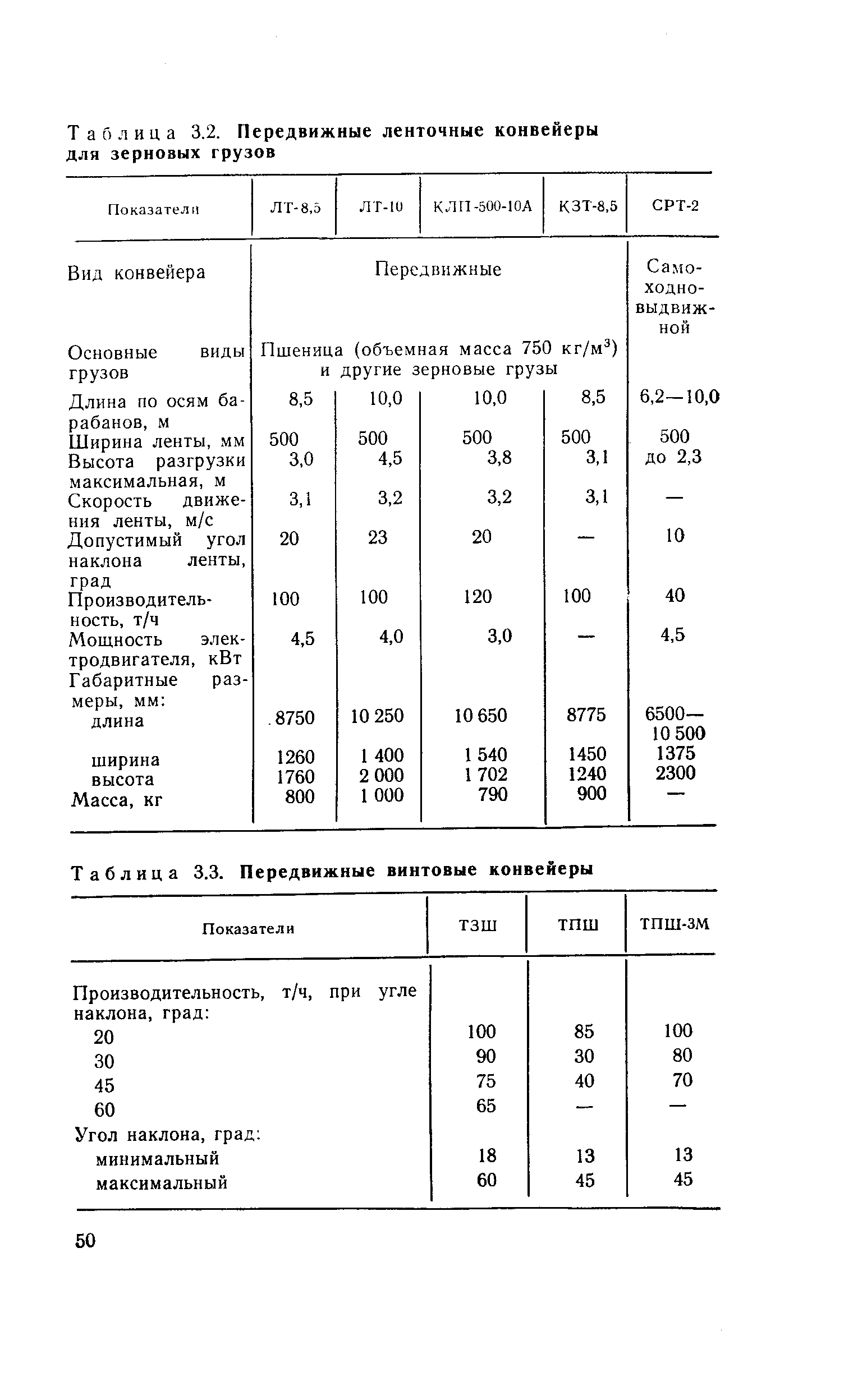Таблица 3.3. Передвижные винтовые конвейеры
