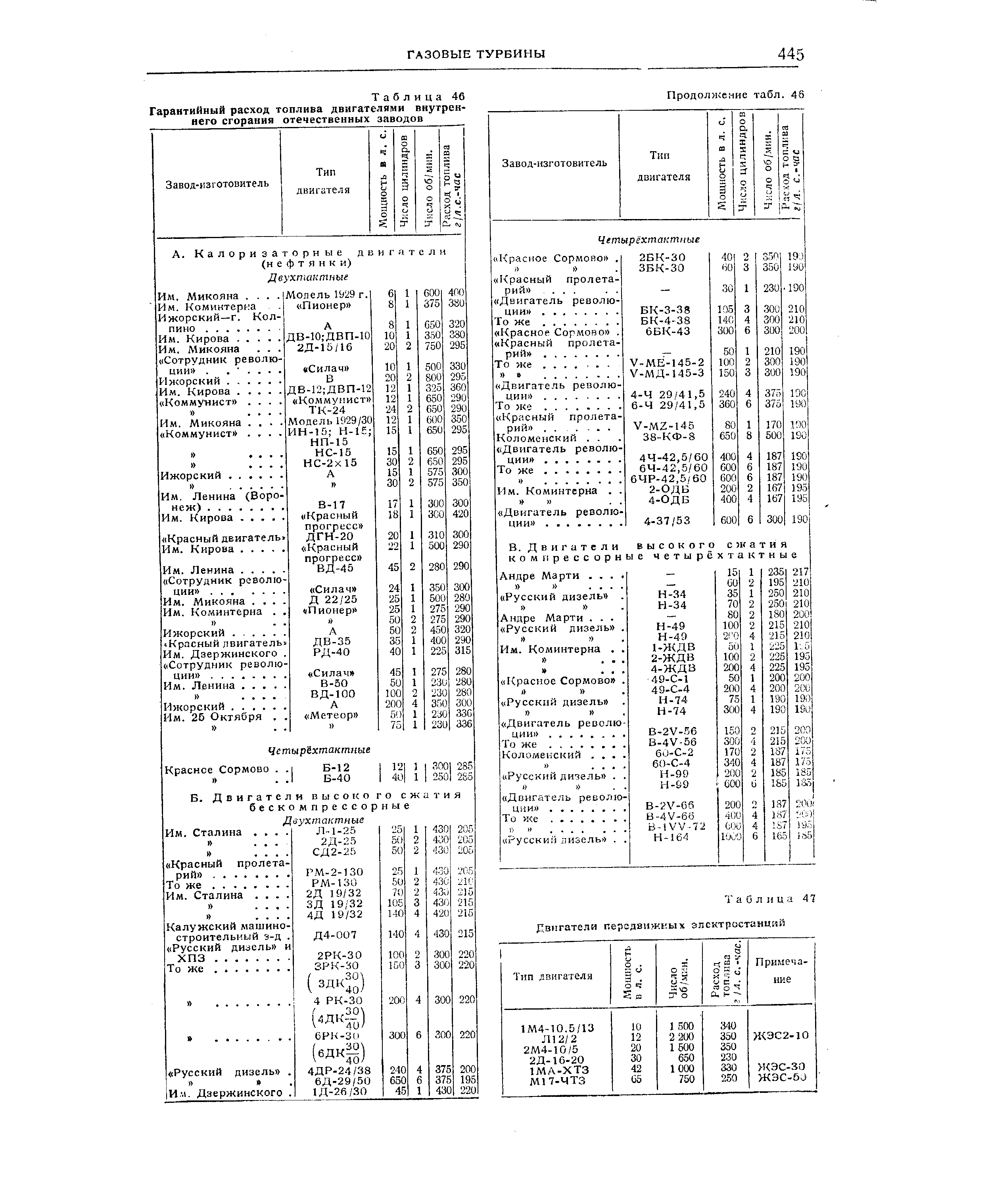 Таблица 47 Двигатели передвижных электростанций

