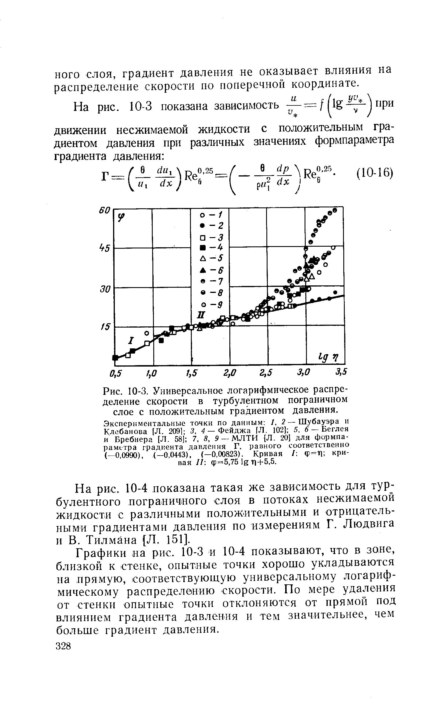 Рис. 10-3, Универсальное <a href="/info/202022">логарифмическое распределение скорости</a> в <a href="/info/19796">турбулентном пограничном слое</a> с <a href="/info/203935">положительным градиентом давления</a>. Экспериментальные точки по данным 1,2— Шубауэра н Клебанова (Л. 209] 3, 4 — Фейджа [Л. 102] 5, в — Беглея и Бребнера [Л. 58] 7, В, 9 — МЛТИ [Л, 20] для формпараметра <a href="/info/410">градиента давления</a> Г, равного соответственно (—0,0990), (-0,0443), (—0,00823). Кривая / ф=П кривая II ф=5,75 lg Т1- -5,5.
