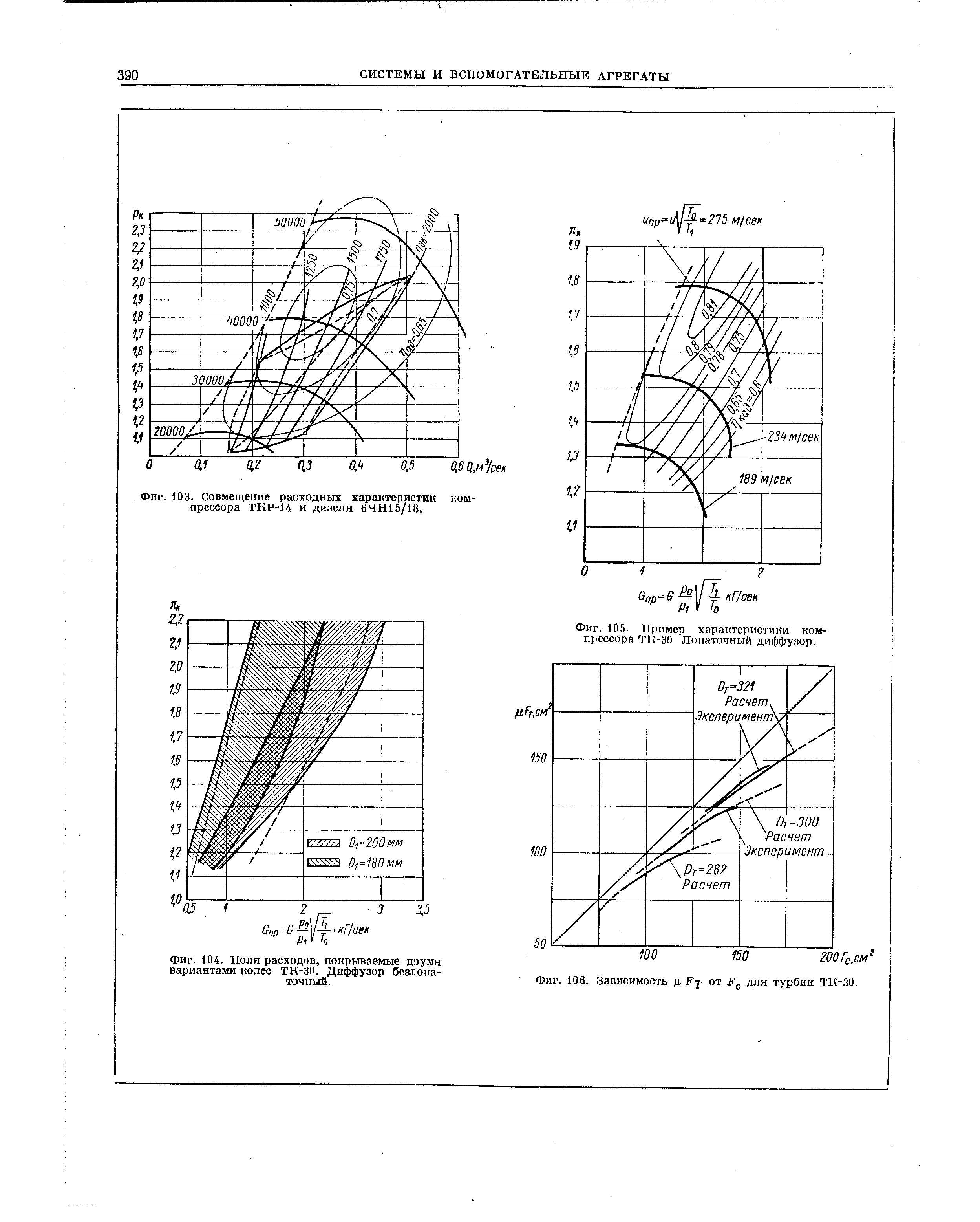 Фиг. 105. Пример характеристики компрессора ТК-30 Лопаточный диффузор.

