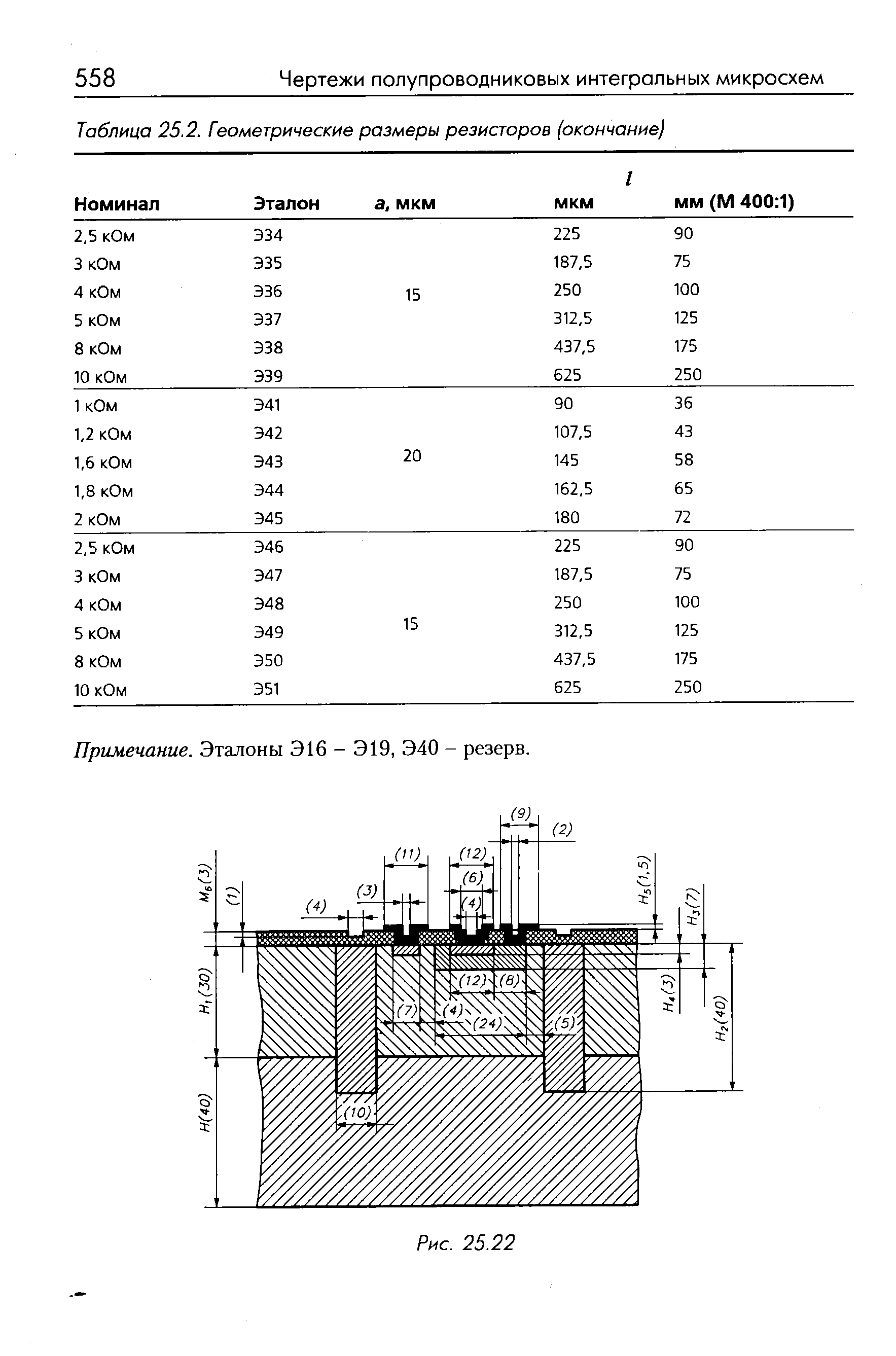 Таблица 25.2. Геометрические размеры резисторов (окончание) 
