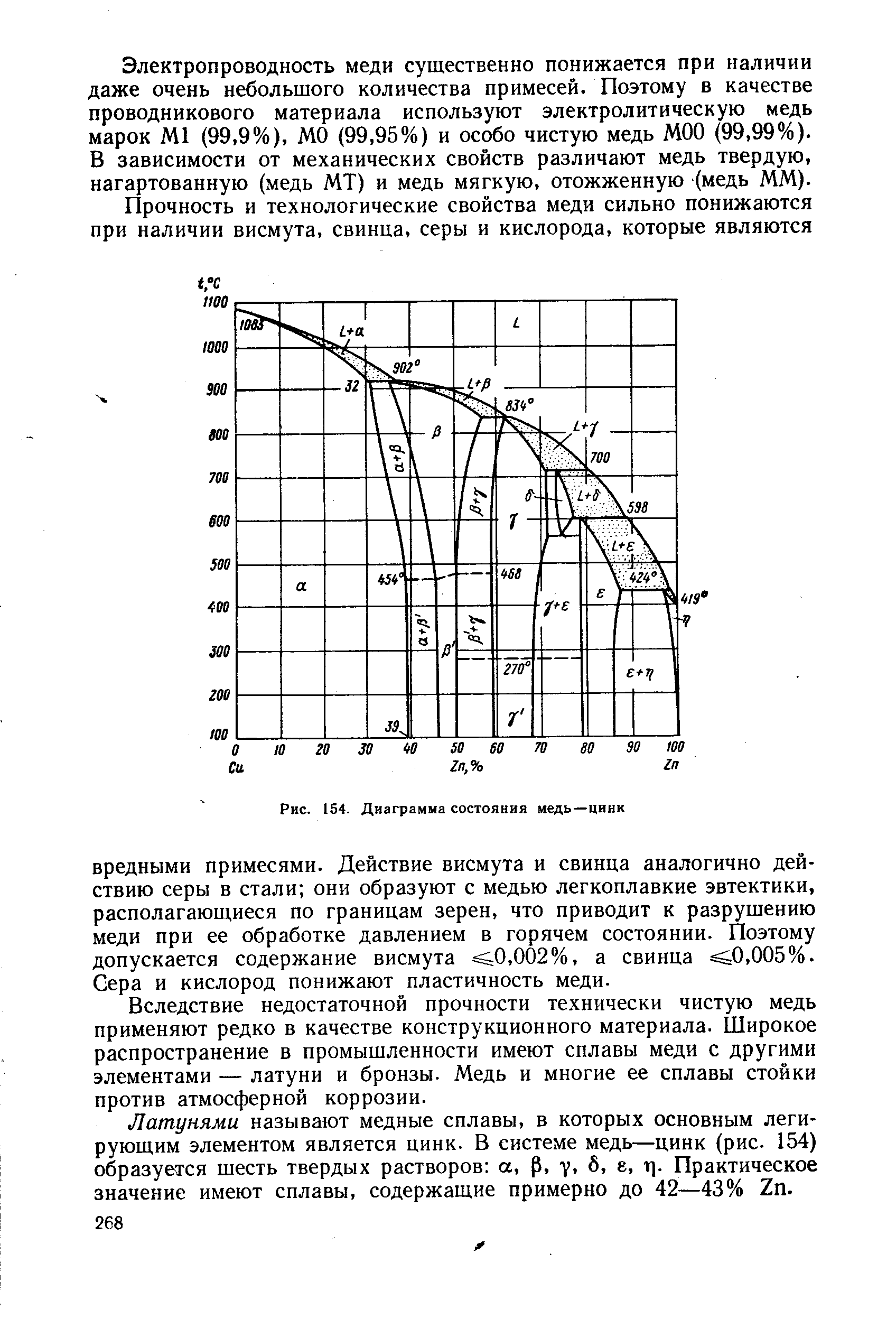 Рис. 154. Диаграмма состояния медь—цинк
