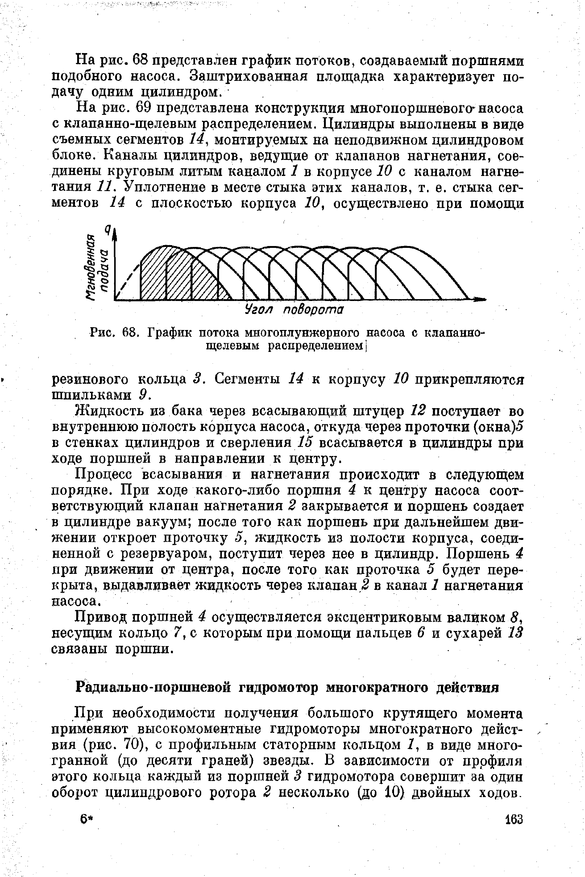 Рис. 68. График потока многоплунжерного насоса с клапаннощелевым распределением j
