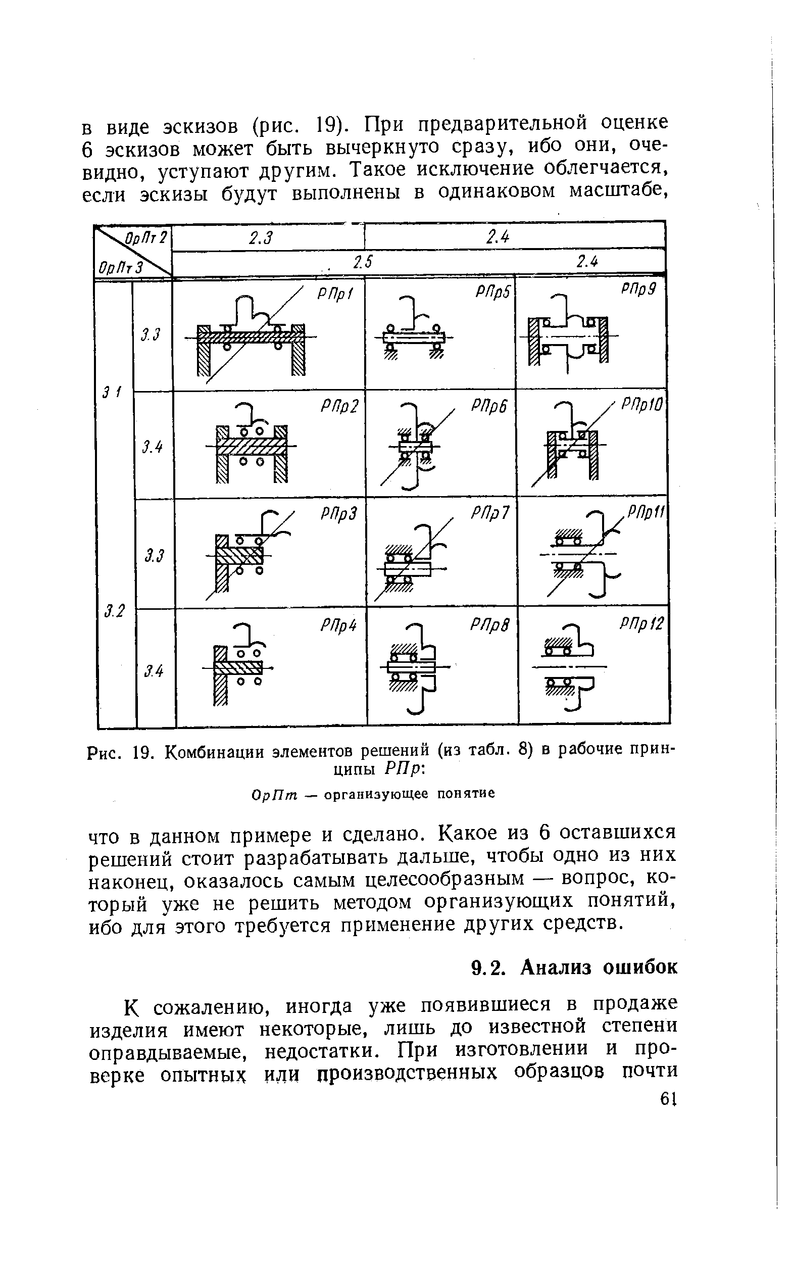 Рис. 19. Комбинации элементов решений (из табл. 8) в рабочие принципы РПр 
