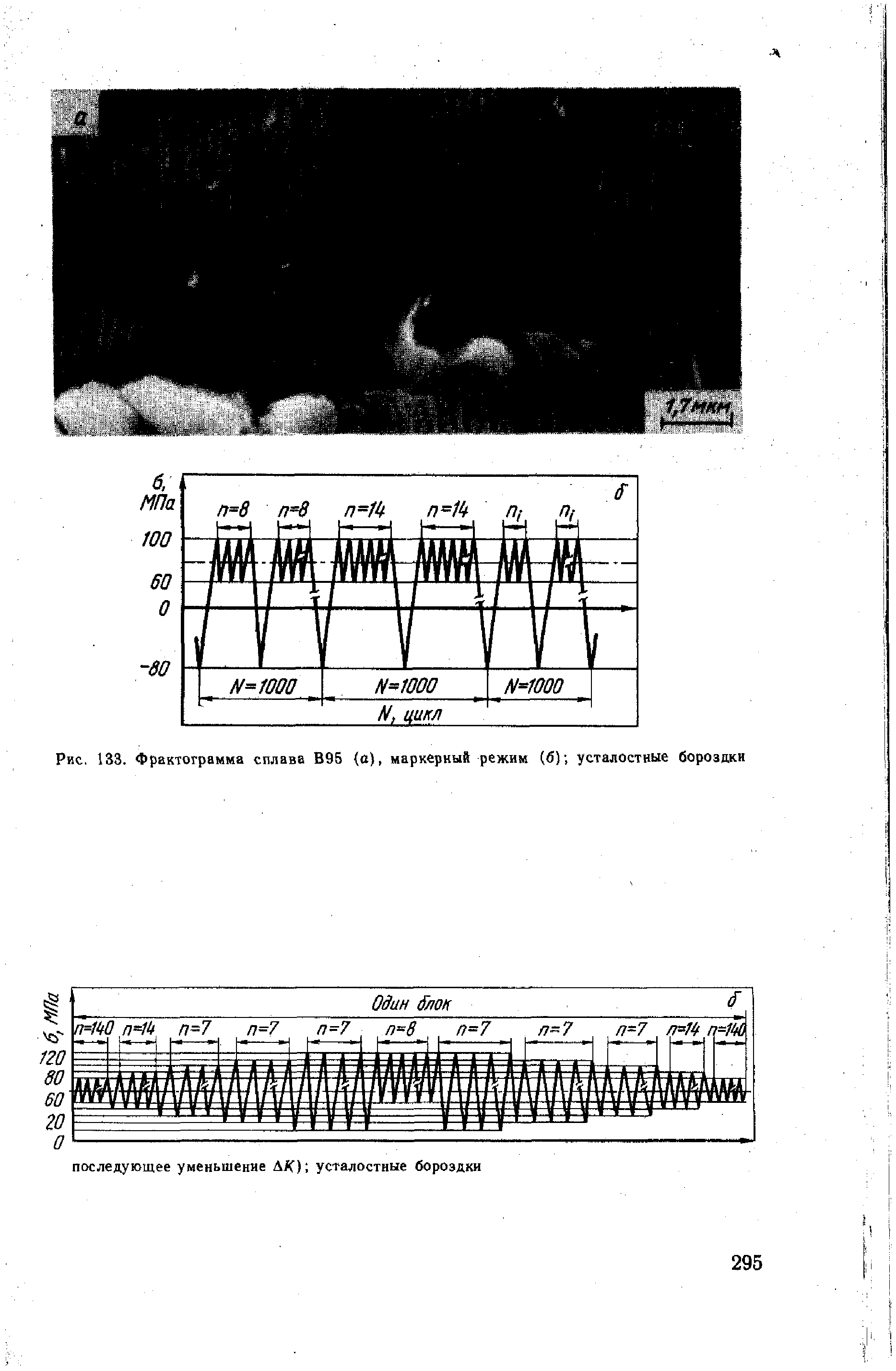 Рис. 133. Фрактограмма сплава В95 (о), маркерный режим (б) усталостные борозпки

