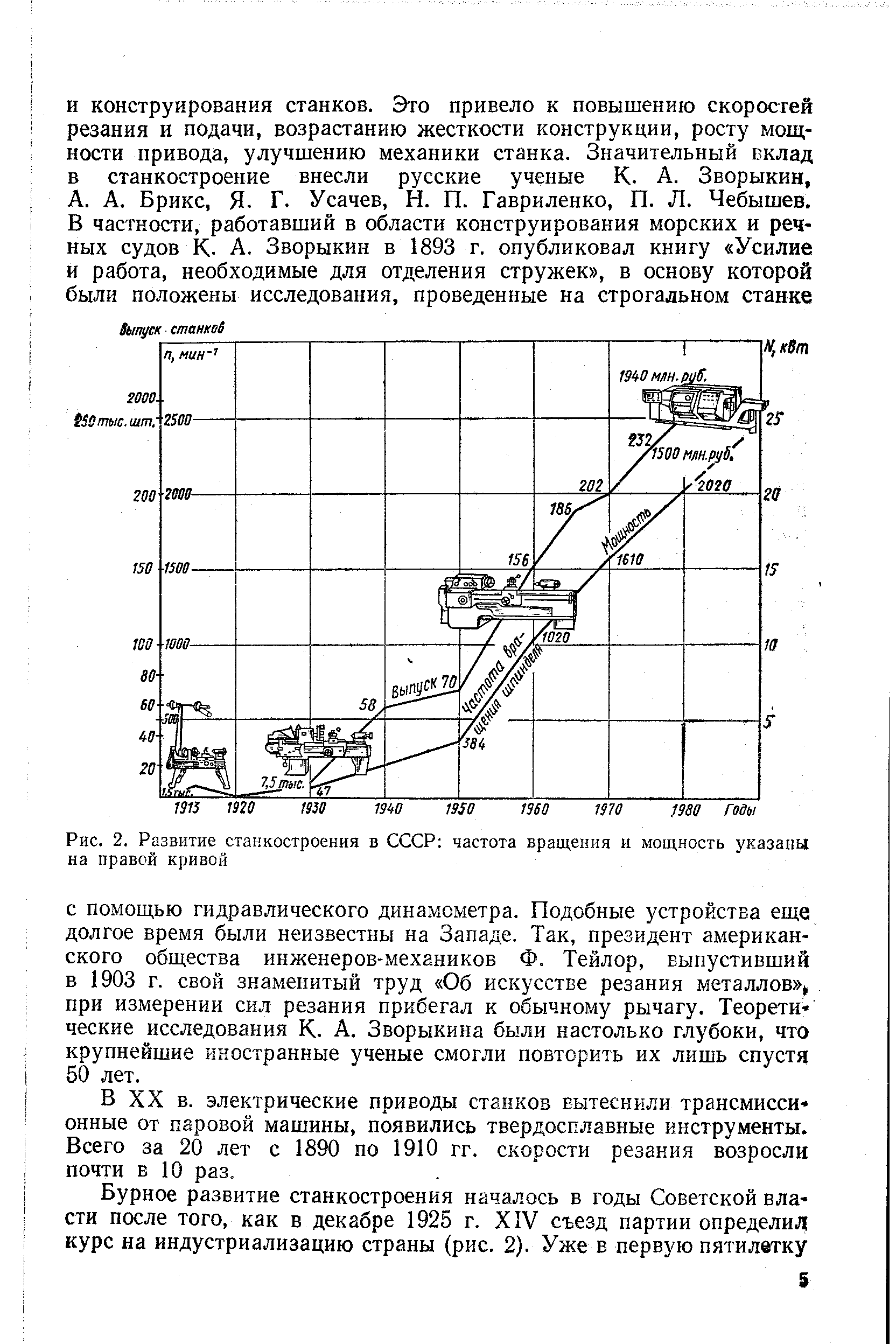 Рис. 2. Развитие станкостроения в СССР <a href="/info/2051">частота вращения</a> и мощность указаны на правой кривой
