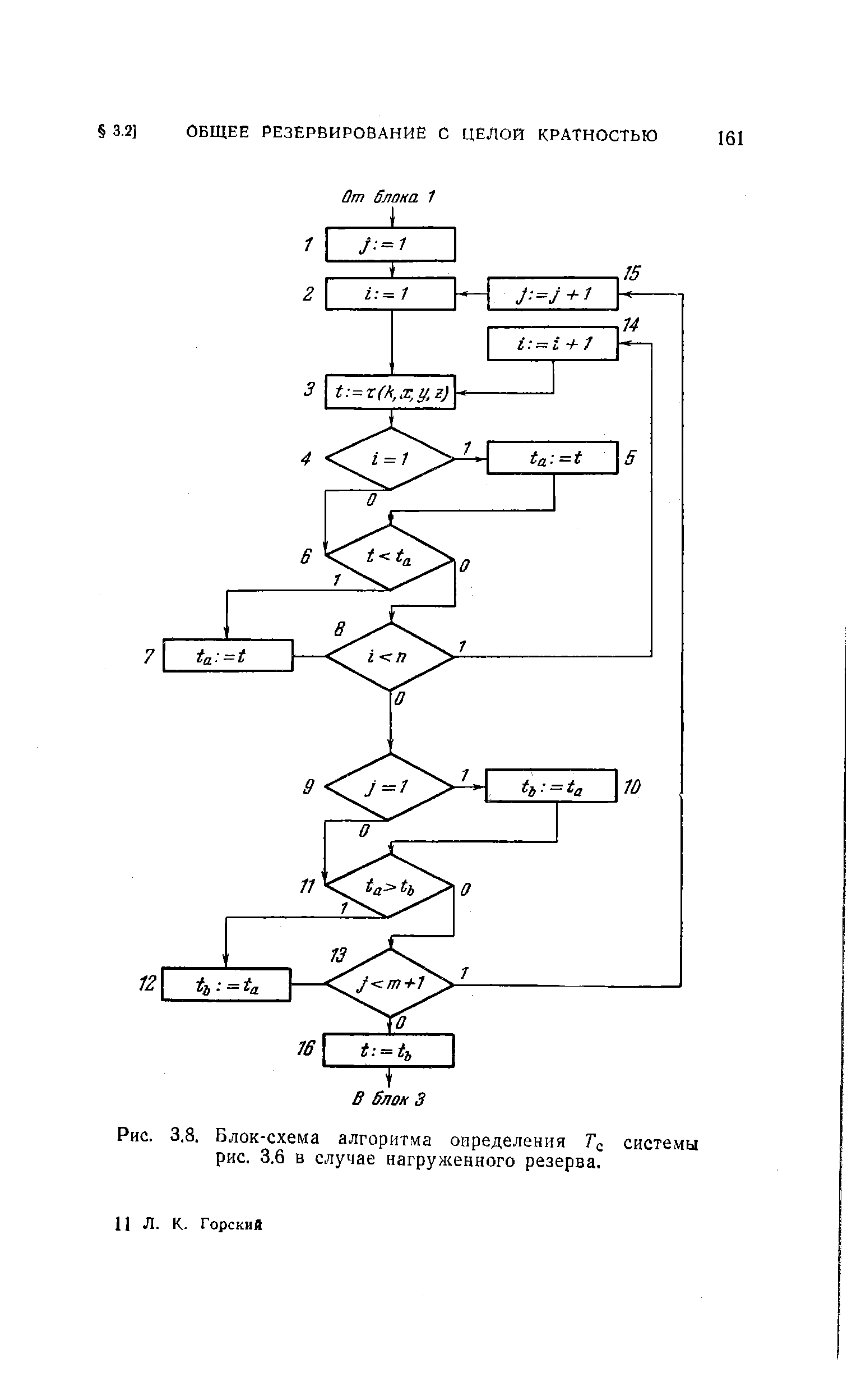 Рис. 3.8. Блок-схема алгоритма определения Гс системы рис. 3.6 в случае нагруженного резерва.
