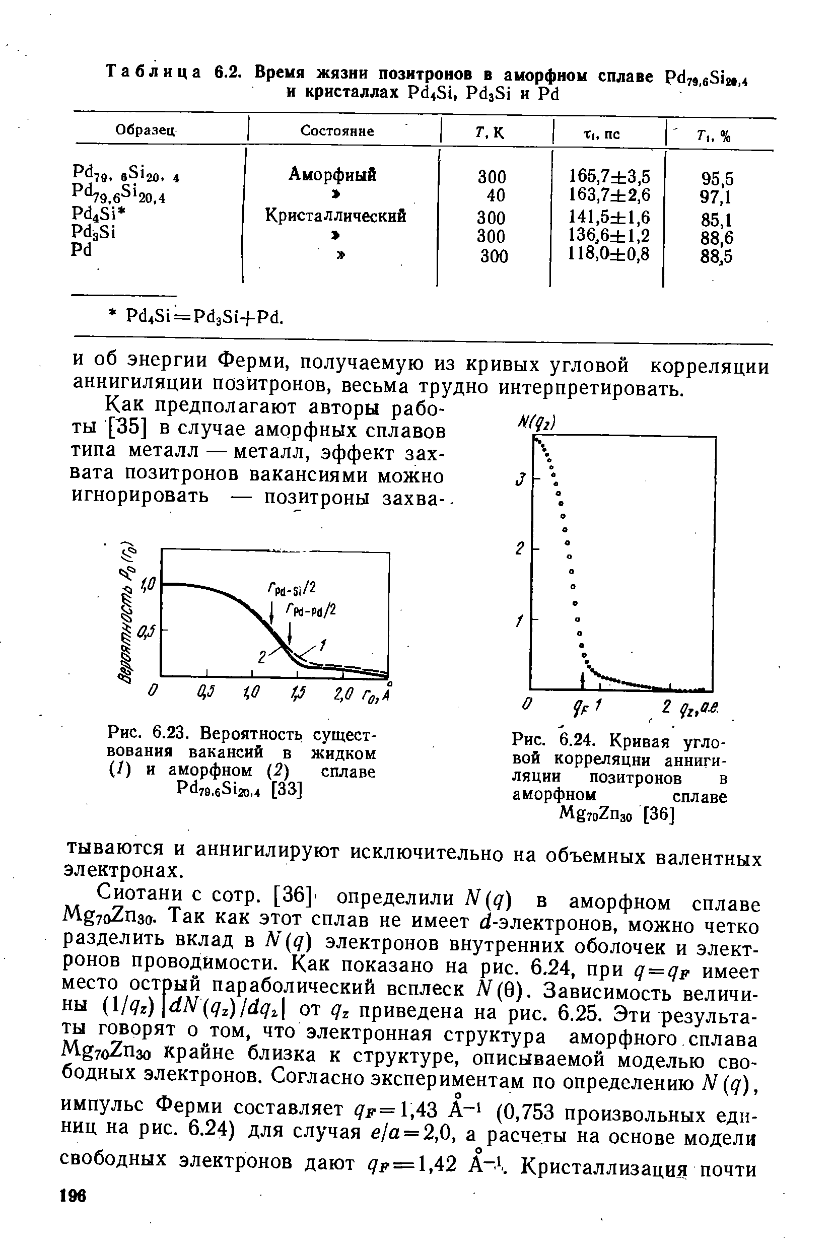 Рис. 6.24. Кривая угловой корреляции <a href="/info/358596">аннигиляции позитронов</a> в аморфном сплаве
