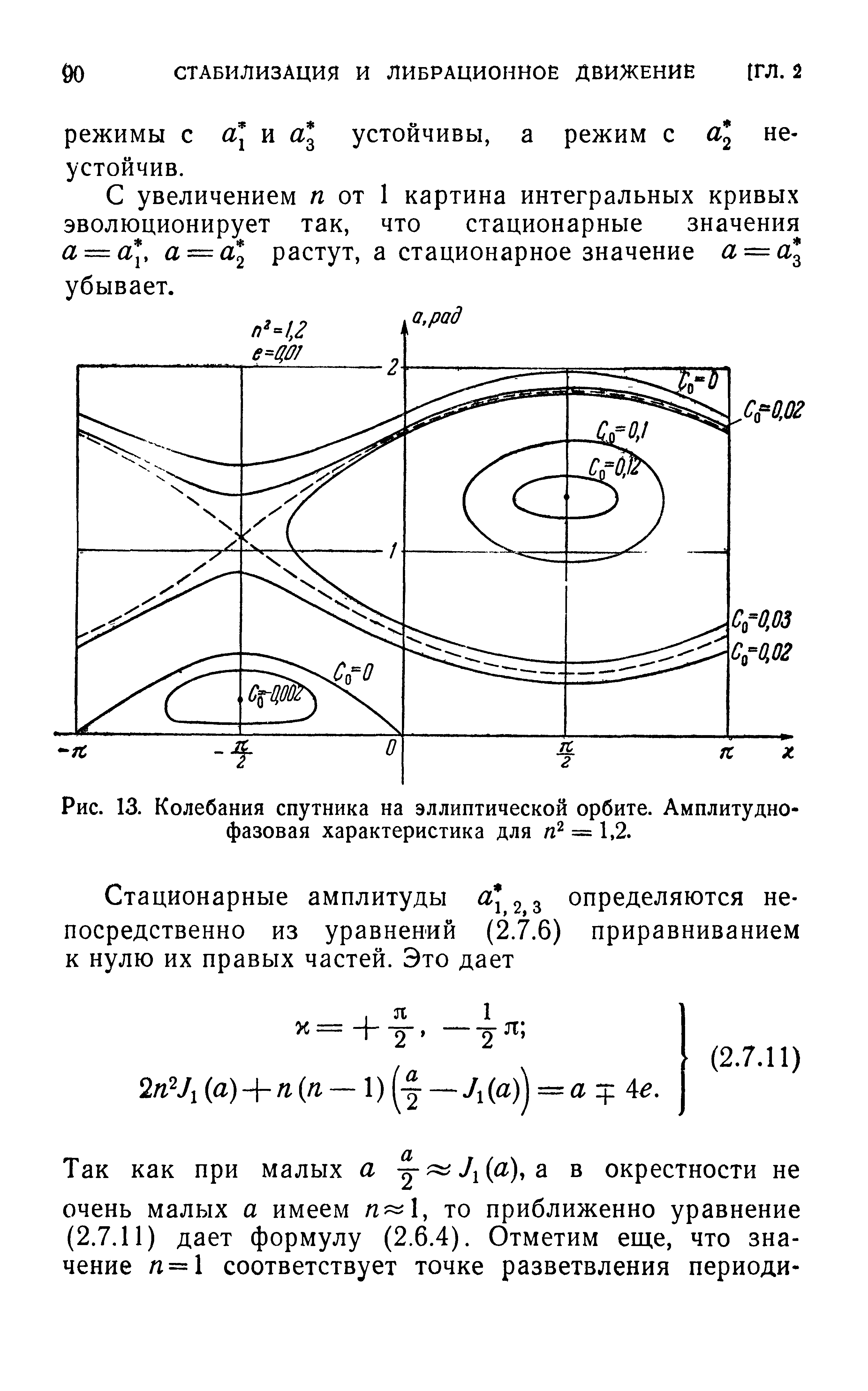 Рис. 13. Колебания спутника на эллиптической орбите. Амплитуднофазовая характеристика для пР- = 1,2.
