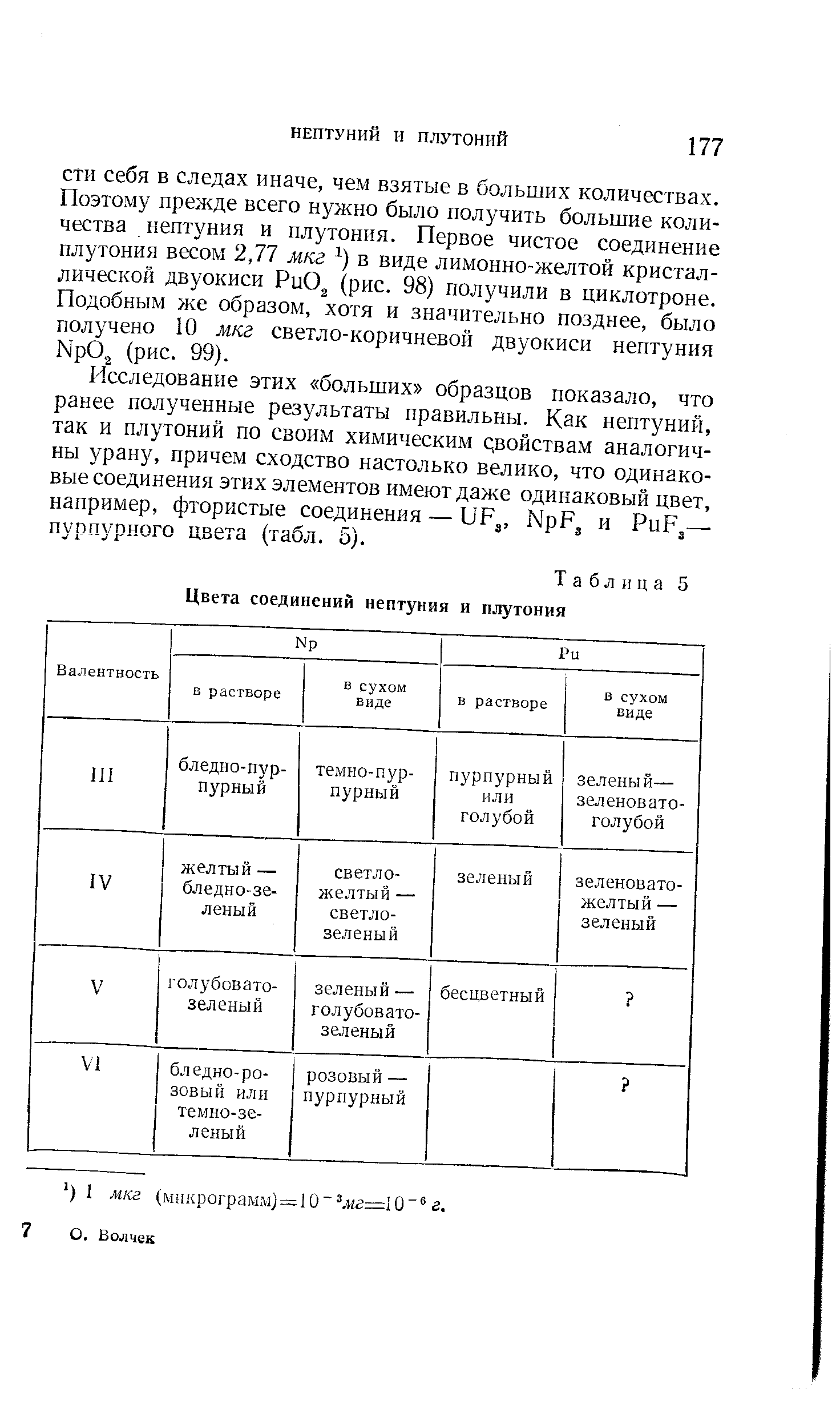 Таблица 5 Цвета соединений нептуния и плутония

