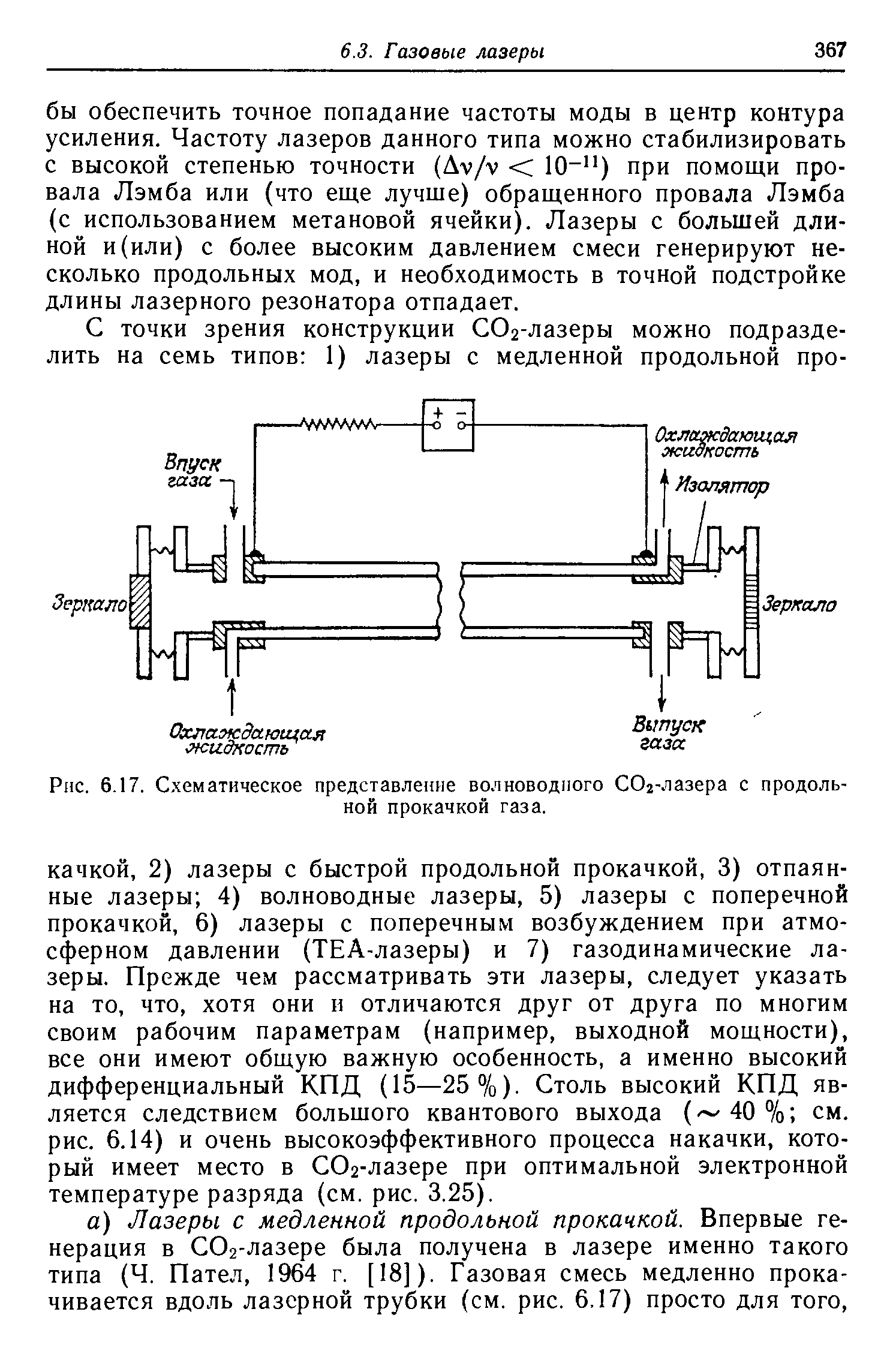 Рис. 6.17. С.хемэтическое представление волноводного СОг-лазера с продольной прокачкой газа.
