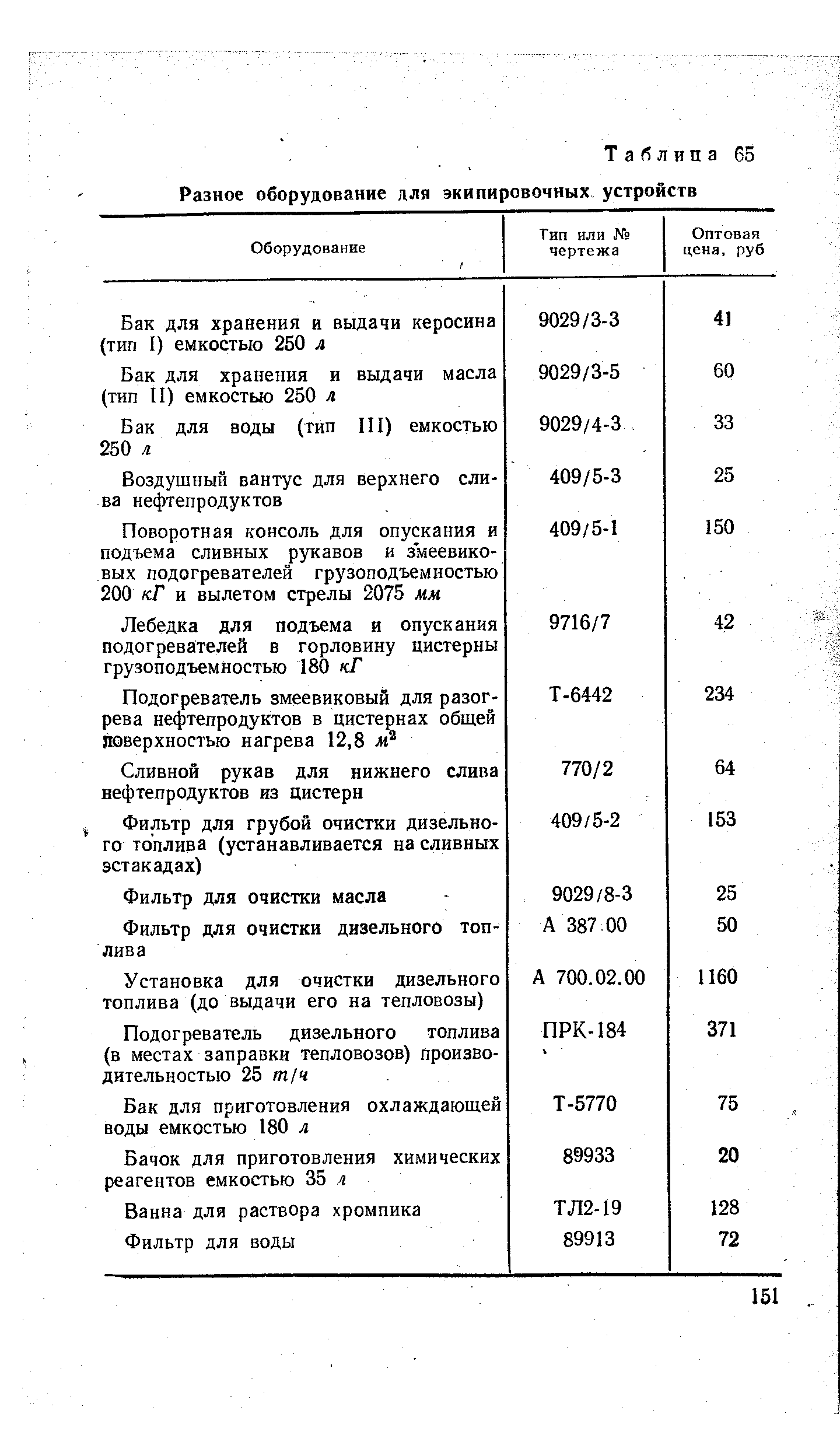 Таблица 65 Разное оборудование для экипировочных устройств
