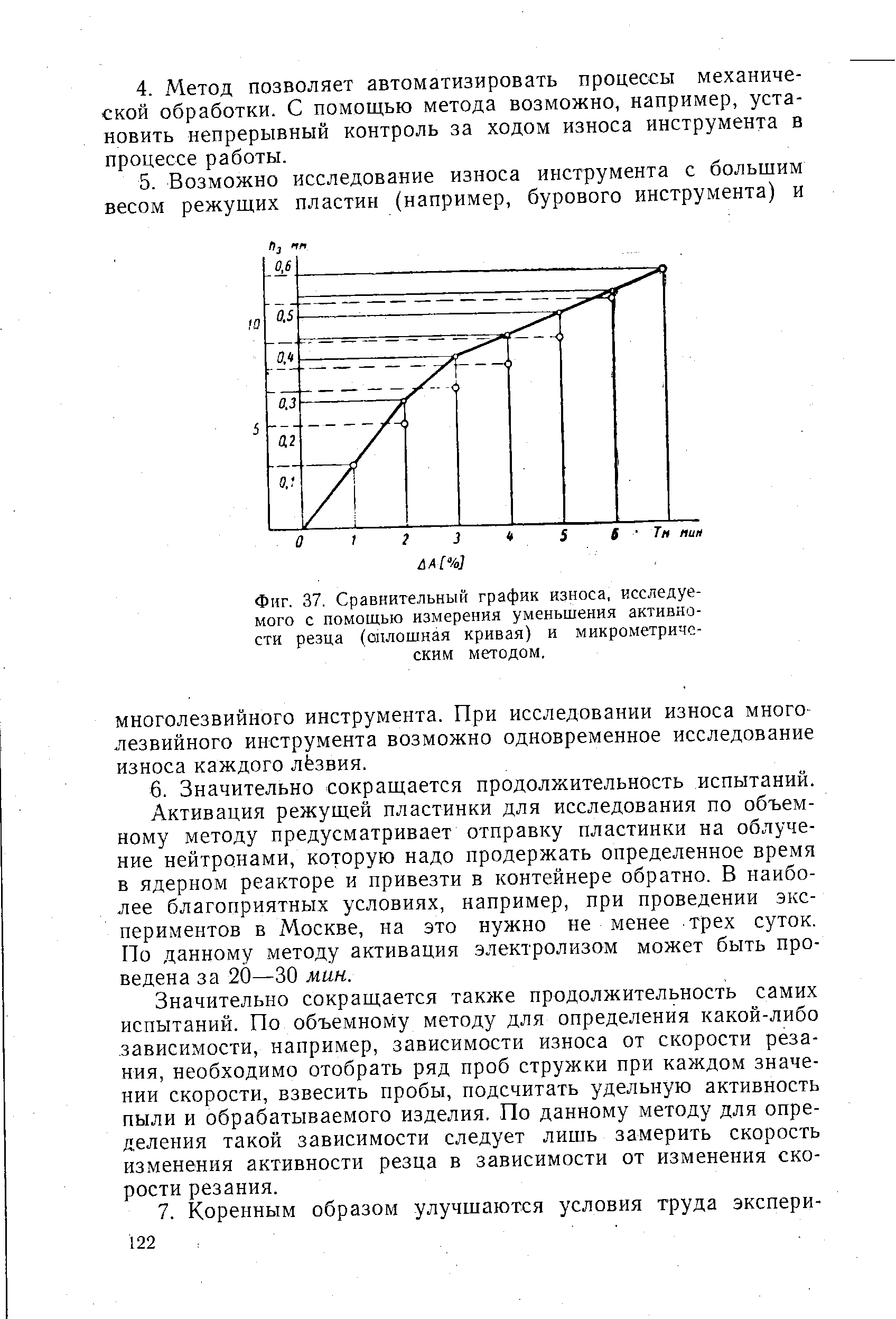 Фиг. 37, Сравнительный график износа, исследуемого с помощью измерения уменьшения активности резца (оплошная кривая) и микрометрическим методом.

