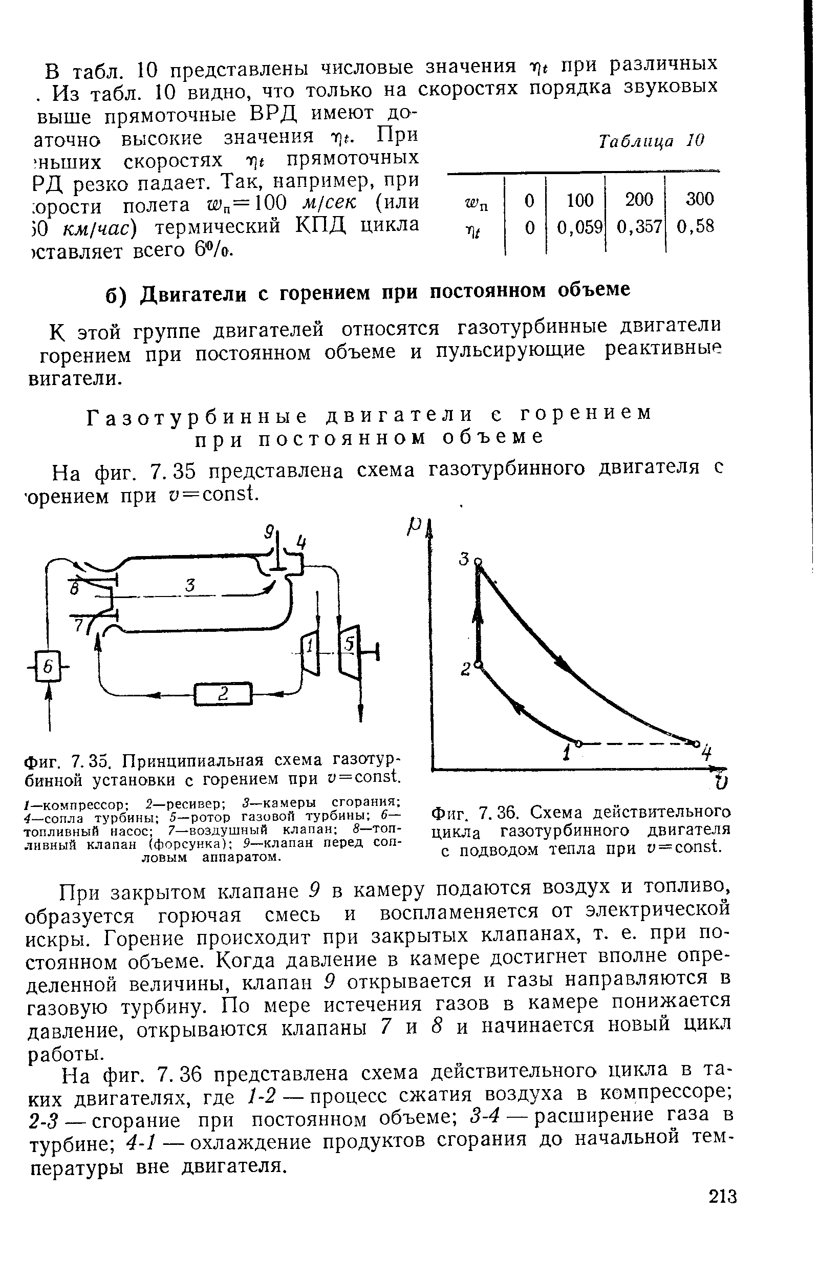 Фиг. 7. 36. Схема действительного цикла газотурбинного двигателя с подводом тепла при у = onst.
