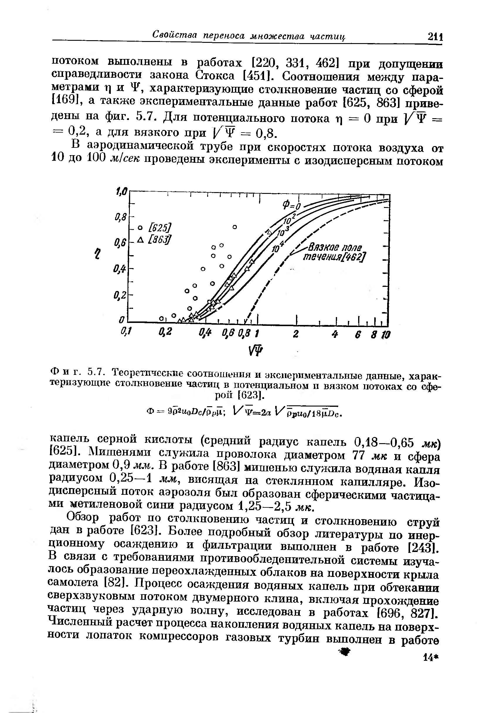 Фиг. 5.7. Теоретические соотношения и экспериментальные данные, характеризующие столкновение частиц в потенциальном и вязком потоках со сферой [623].
