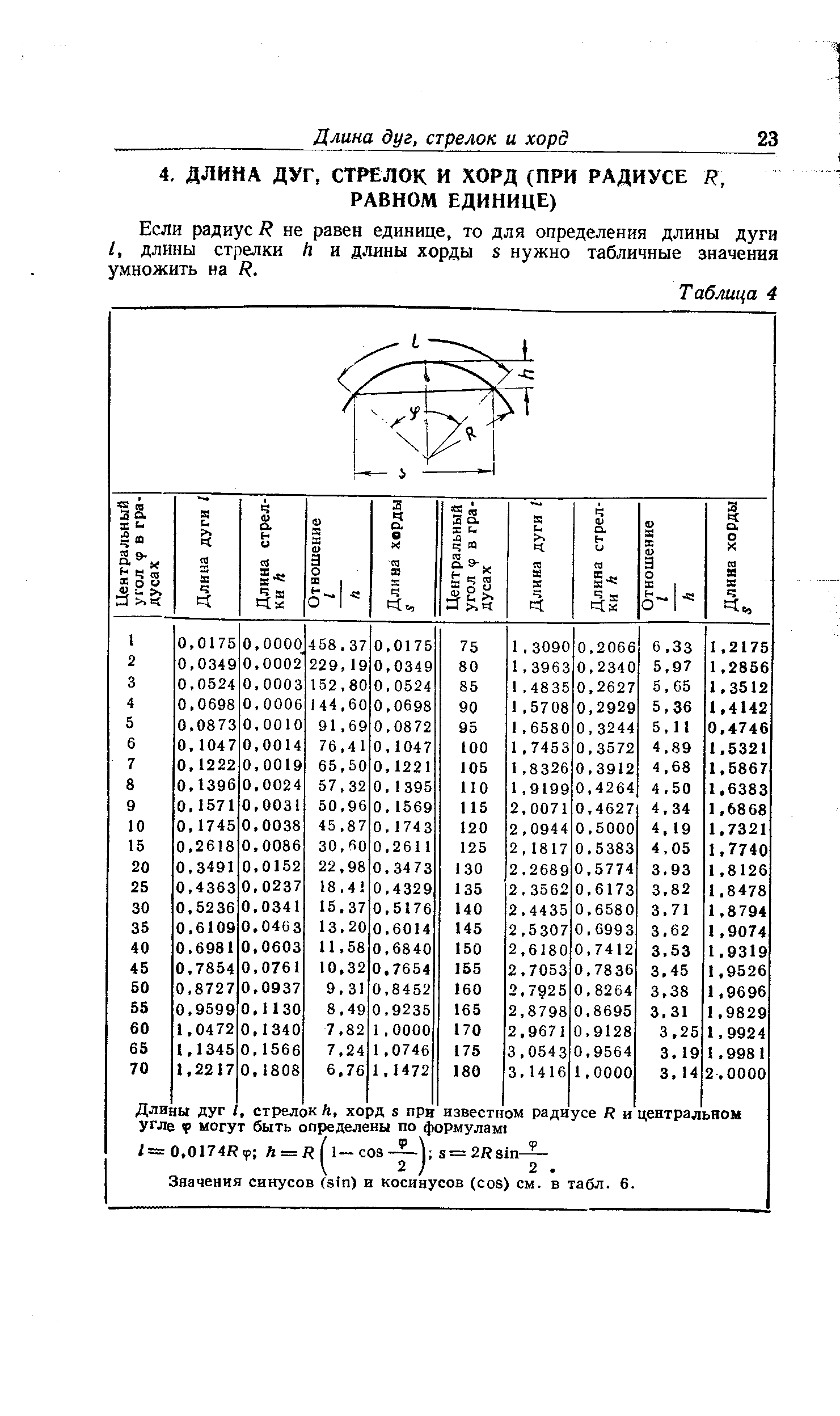 Значения синусов (sin) и косинусов ( os) см. в табл. 6.
