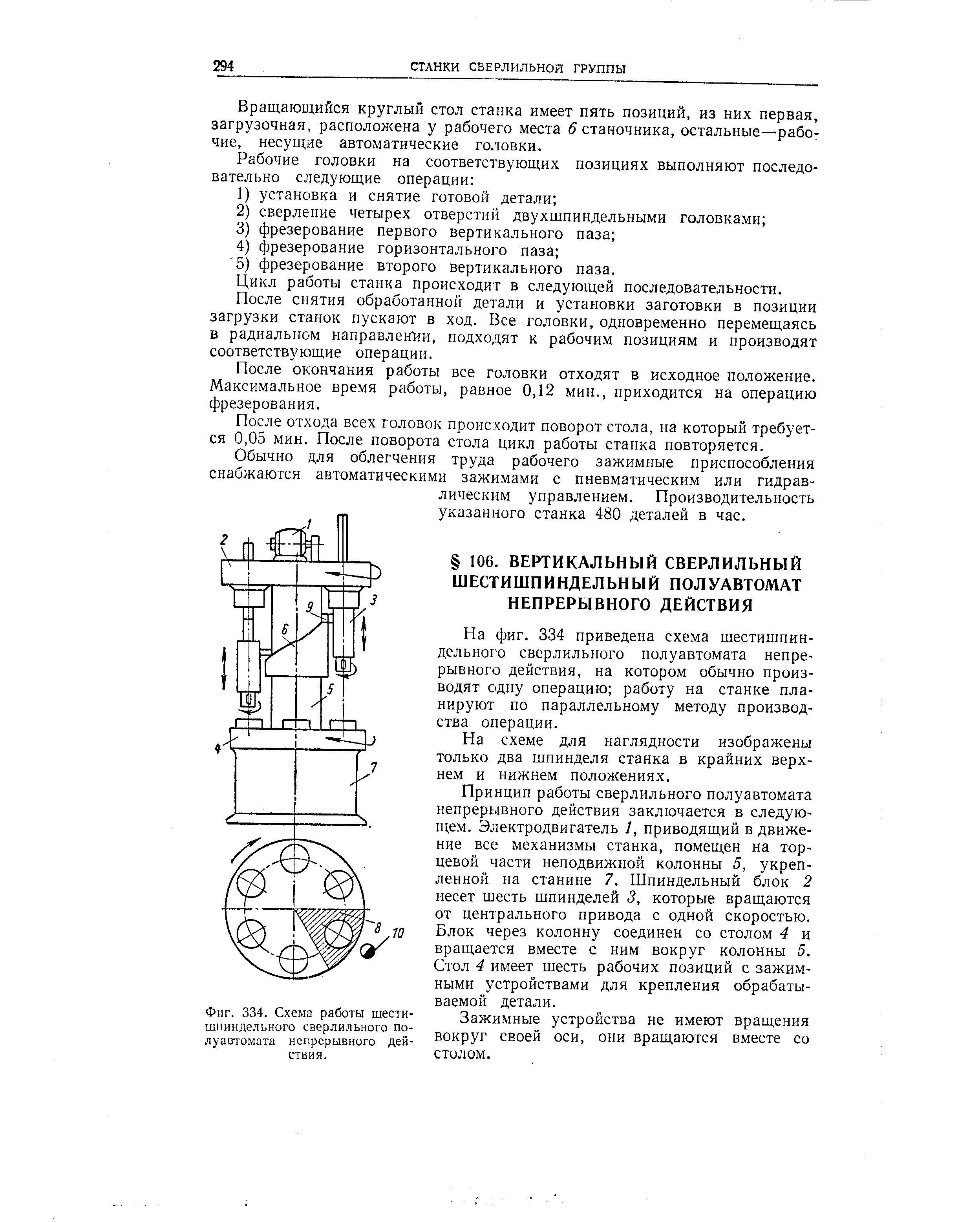Фиг. 334. Схема работы шести-шпиидельного сверлильного полуавтомата непрерывного действия.
