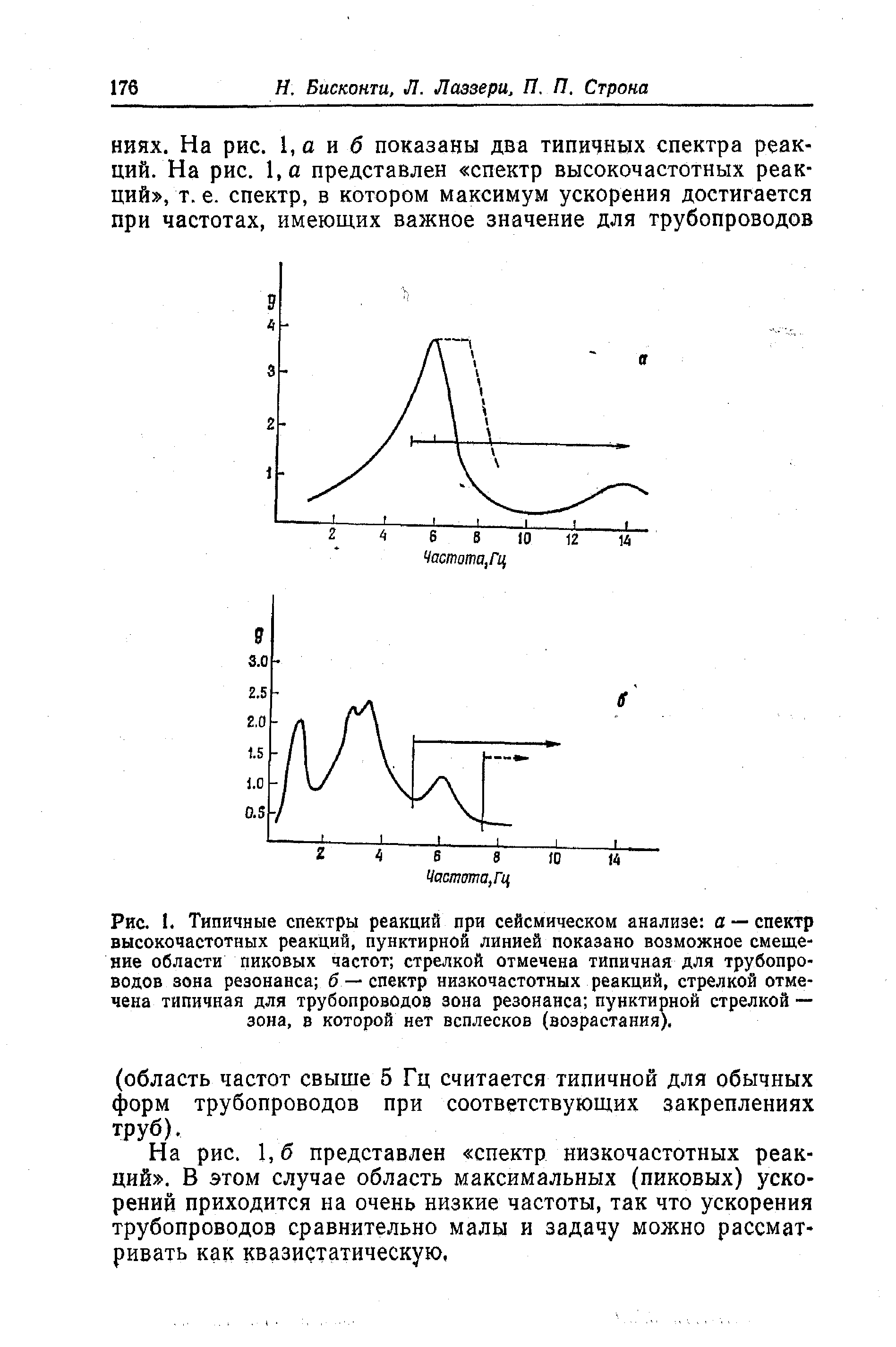 Рис. 1. Типичные спектры реакций при сейсмическом анализе а — спектр высокочастотных реакций, пунктирной линией показано возможное смещение области пиковых частот стрелкой отмечена типичная для трубопроводов зона резонанса б — спектр низкочастотных реакций, стрелкой отмечена типичная для трубопроводов зона резонанса пунктирной стрелкой — зона, в которой нет всплесков (возрастания).
