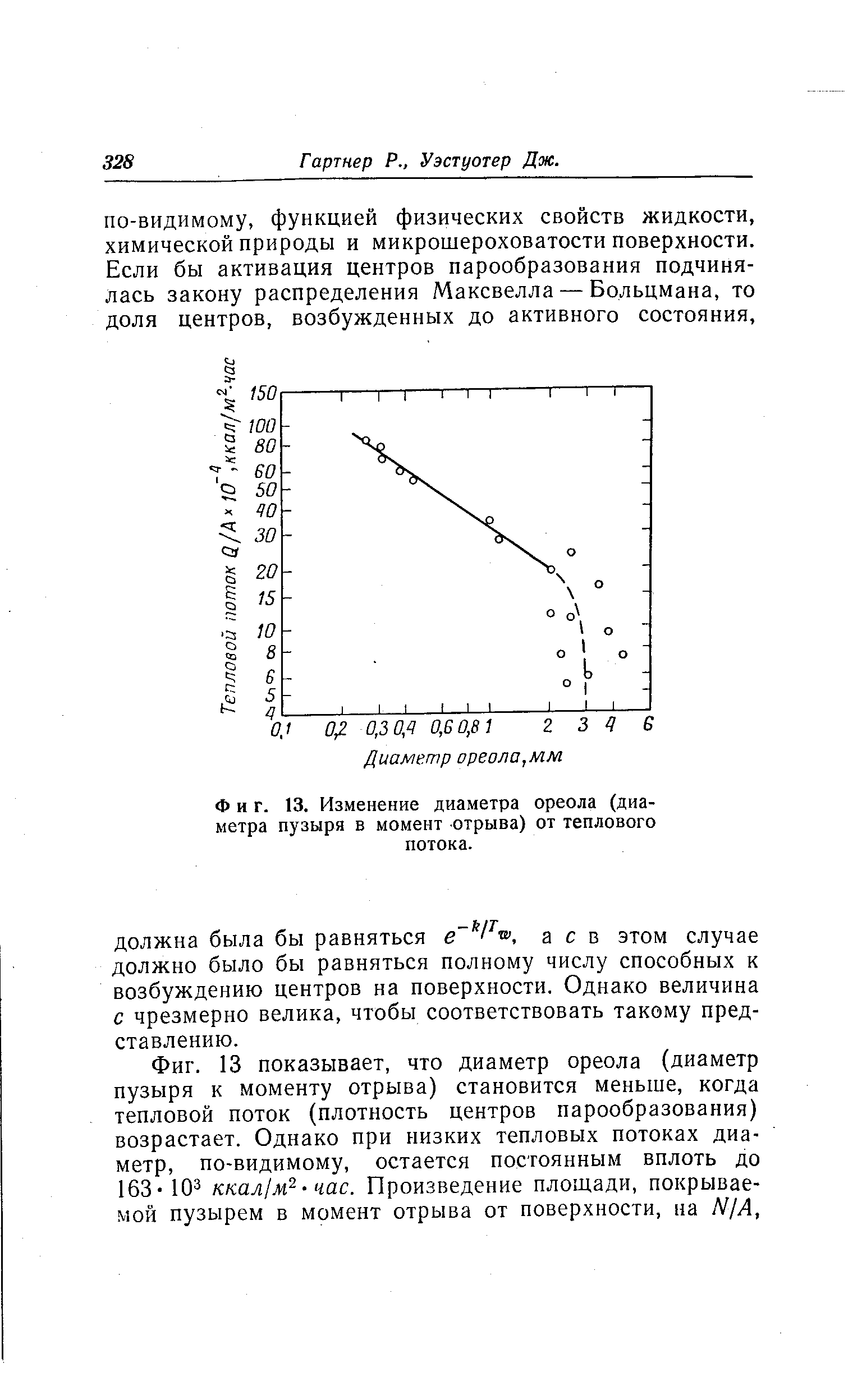 Фиг. 13. Изменение диаметра ореола (диаметра пузыря в момент отрыва) от теплового потока.
