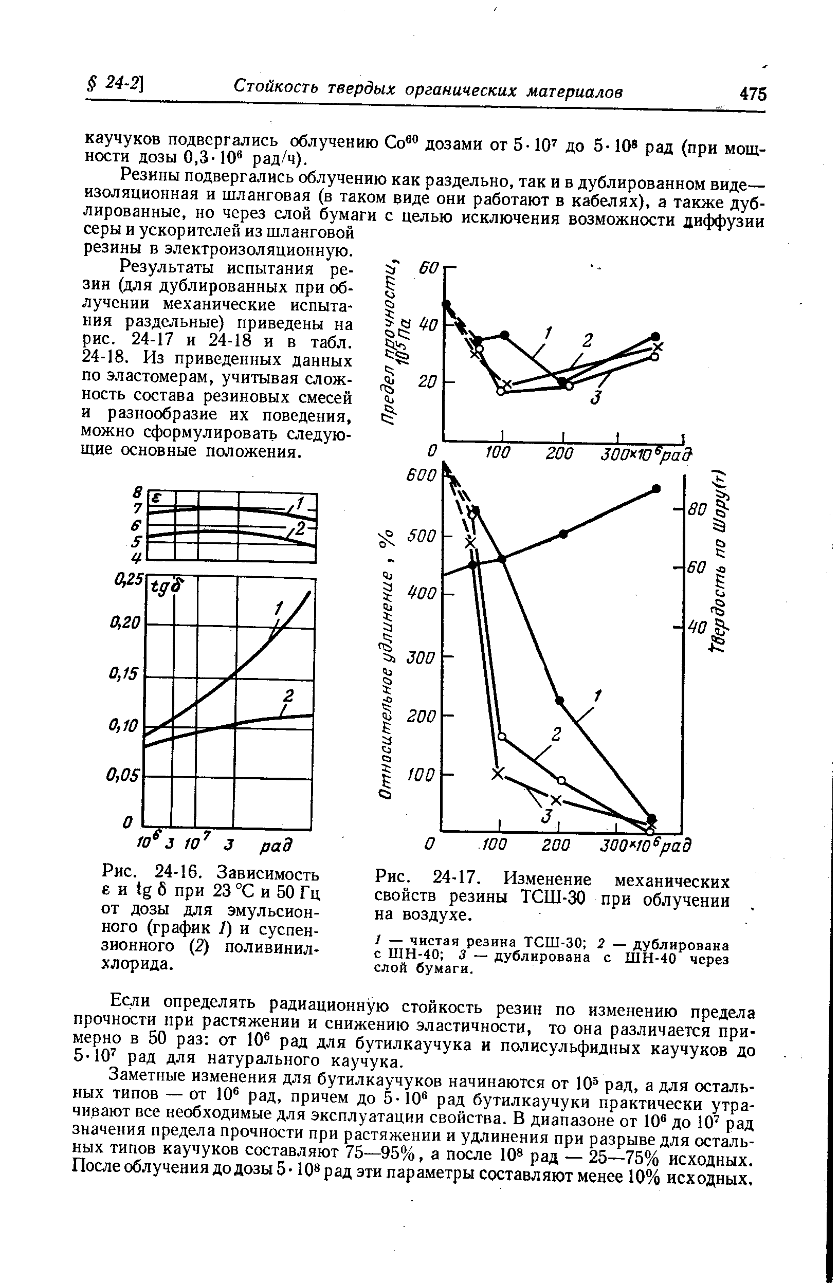 Рис. 24-16. Зависимость е и tg б при 23 °С и 50 Гц от дозы для эмульсионного (график 1) и суспензионного (2) поливинилхлорида.
