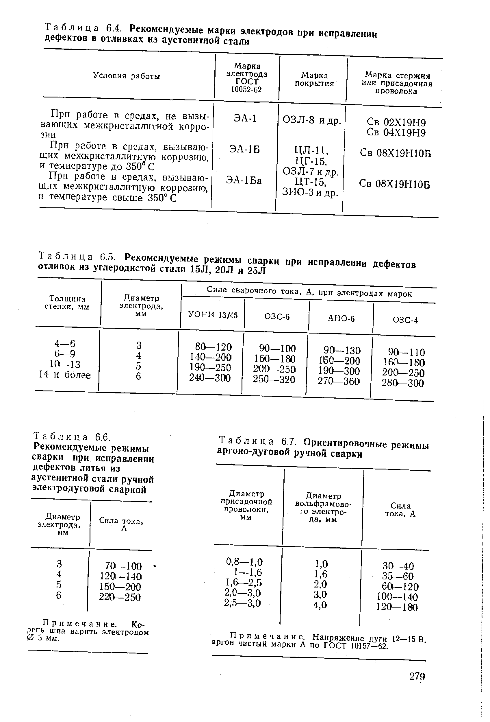 Таблица 6.7. Ориентировочные режимы аргоно-дуговой ручной сварки
