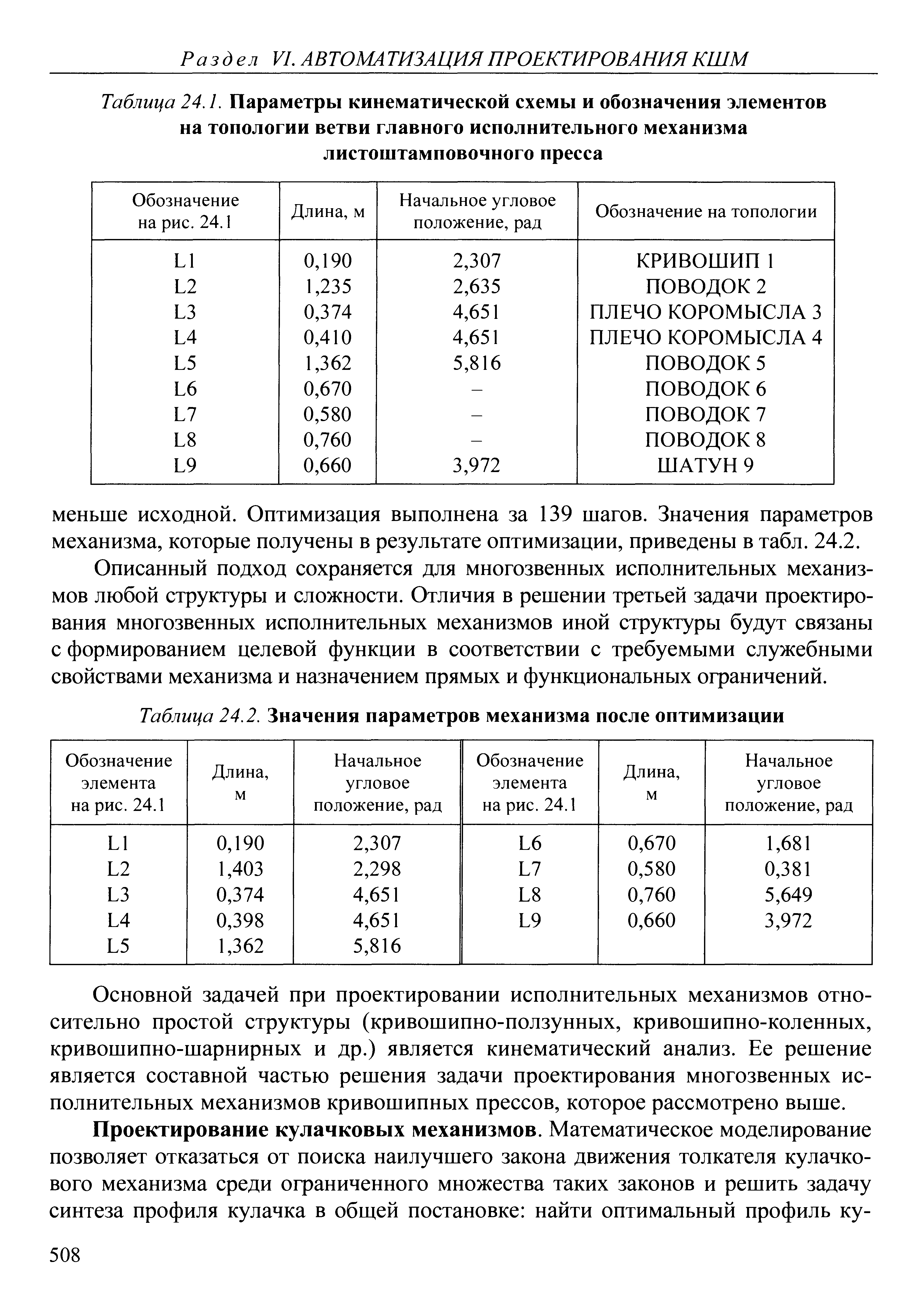 Таблица 24.2. Значения <a href="/info/57072">параметров механизма</a> после оптимизации
