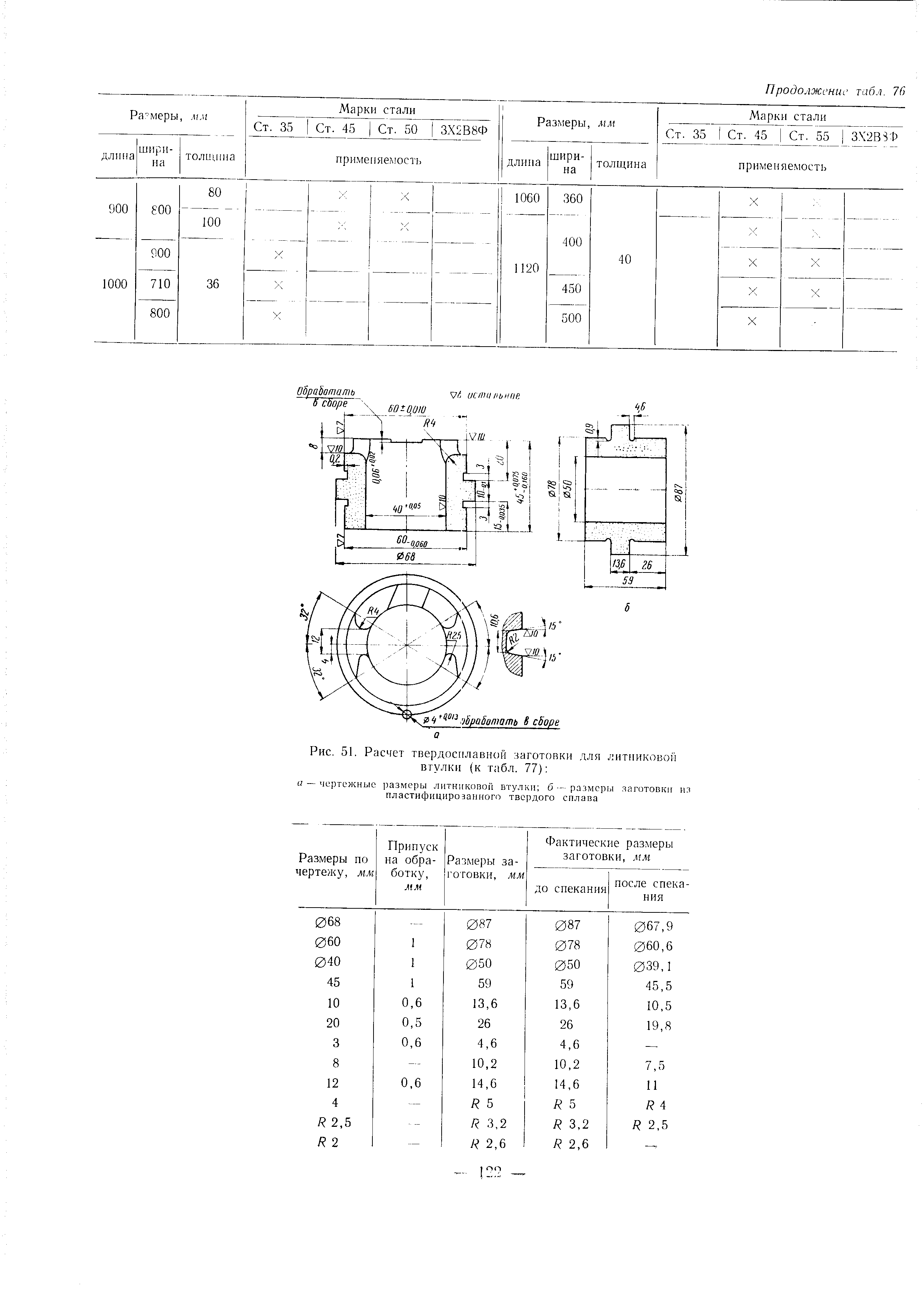 Рис. 51. Расчет твердосплавной заготовки для литпиковон втулки (к табл. 77) 
