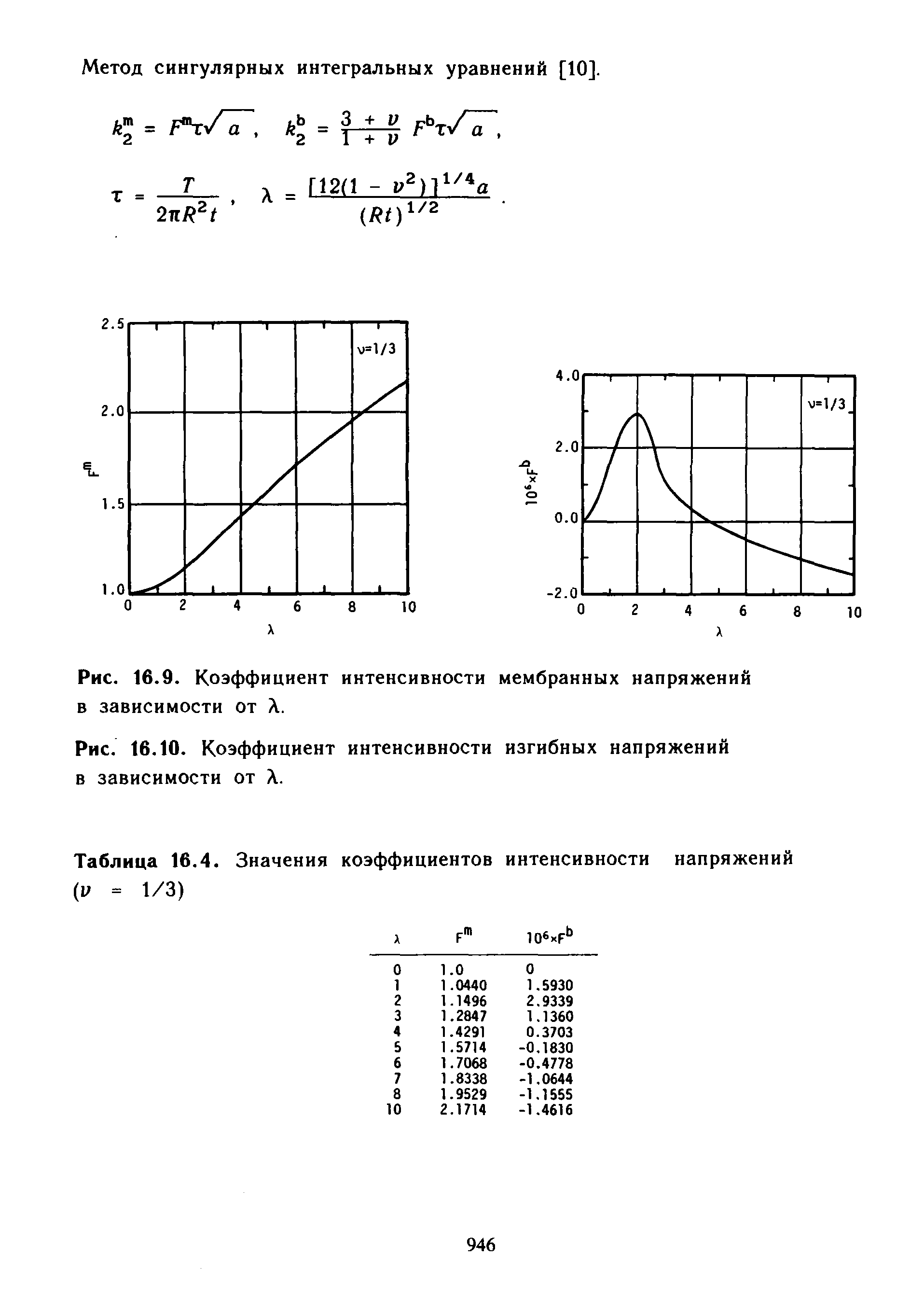 Метод сингулярных интегральных уравнений [10].
