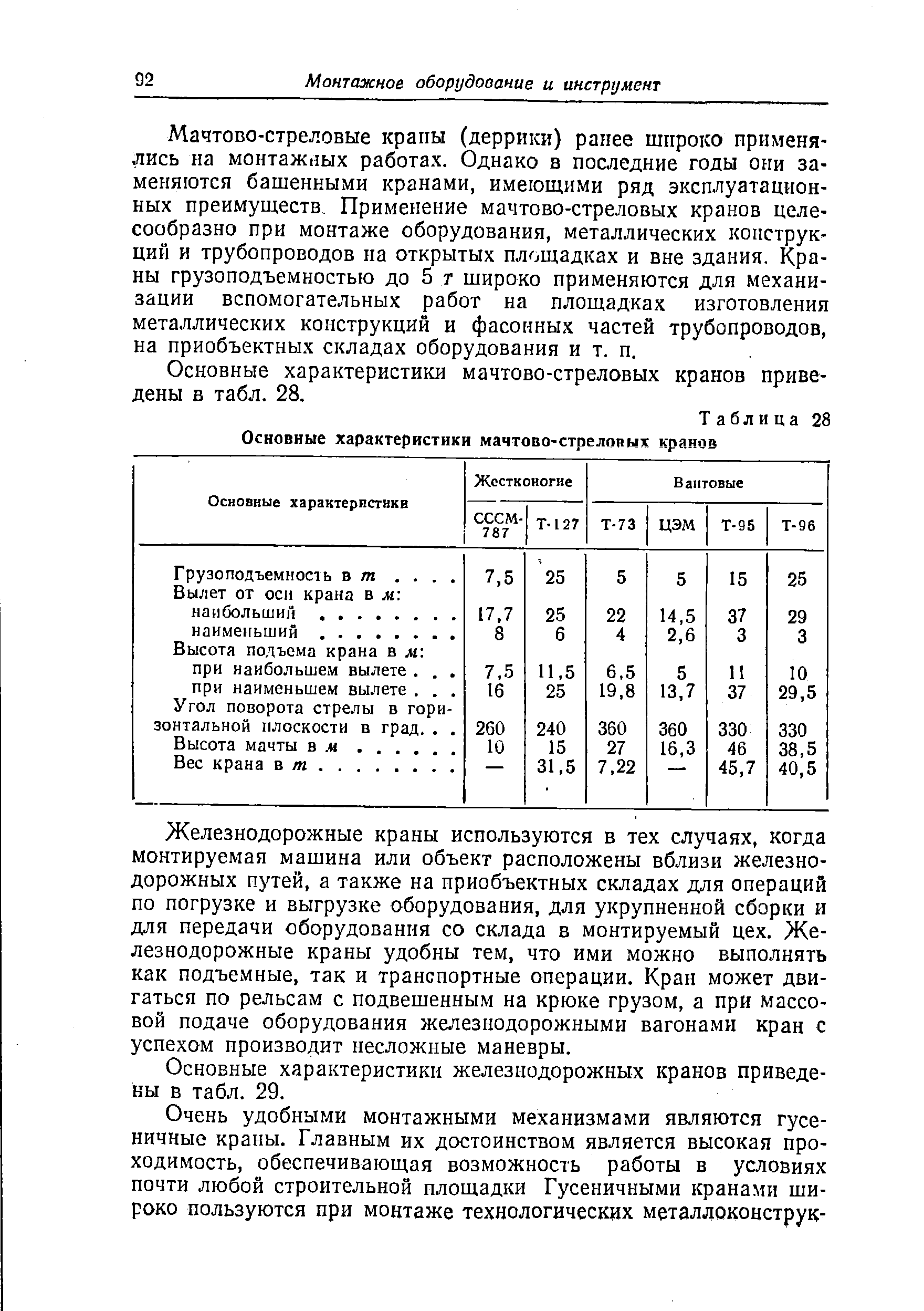 Таблица 28 Основные характеристики мачтово-стрелопых кранов
